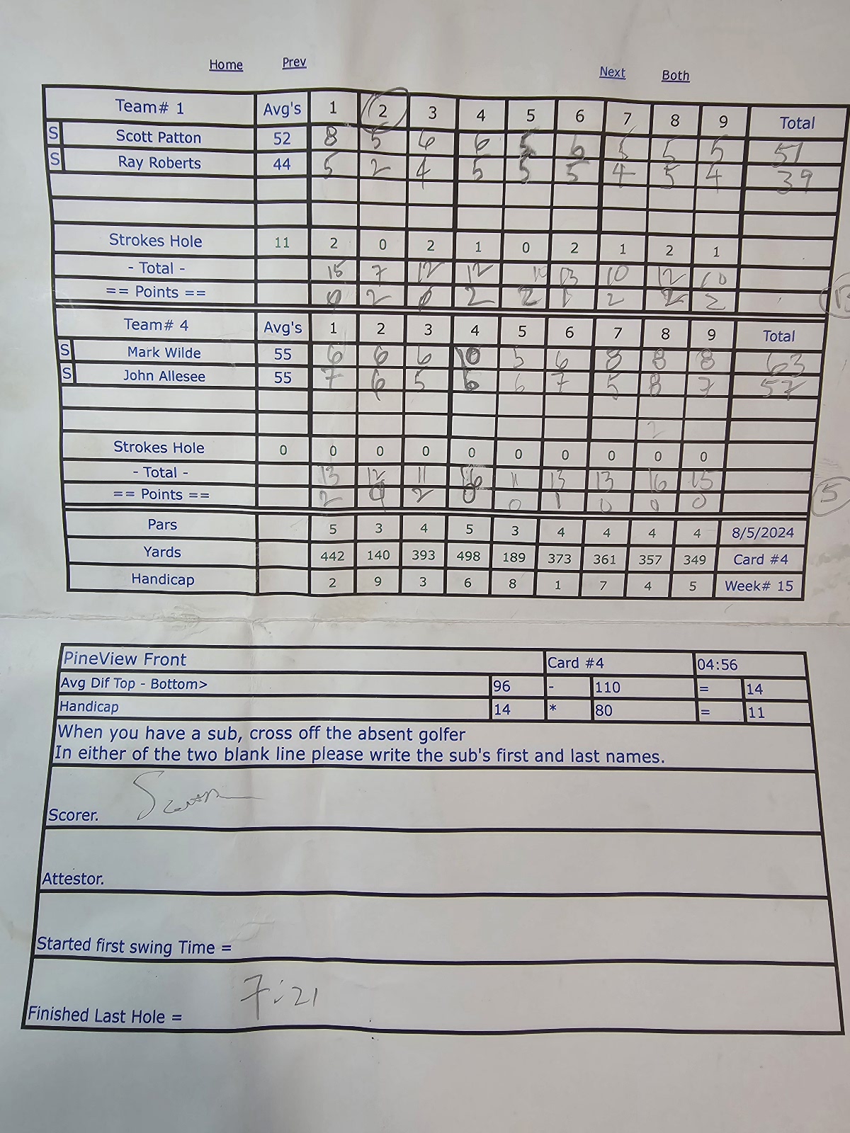 Picture of Scorecard