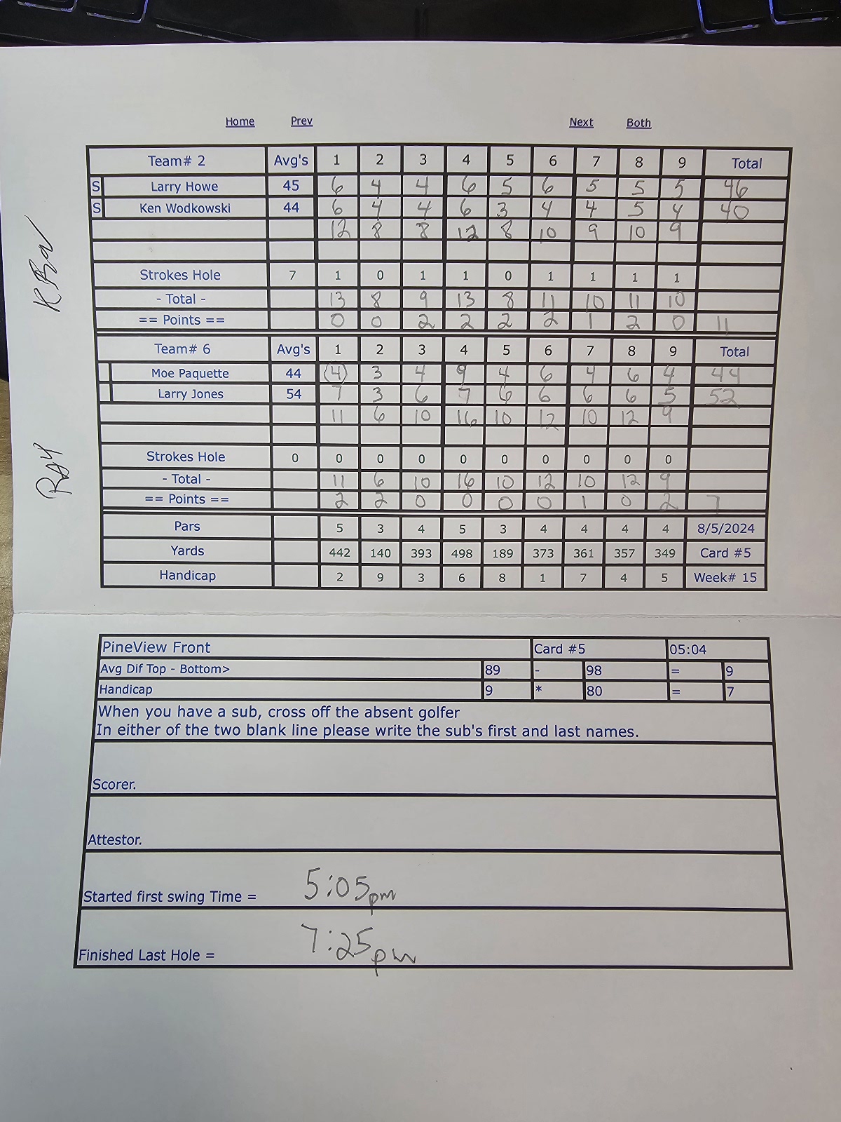 Picture of Scorecard