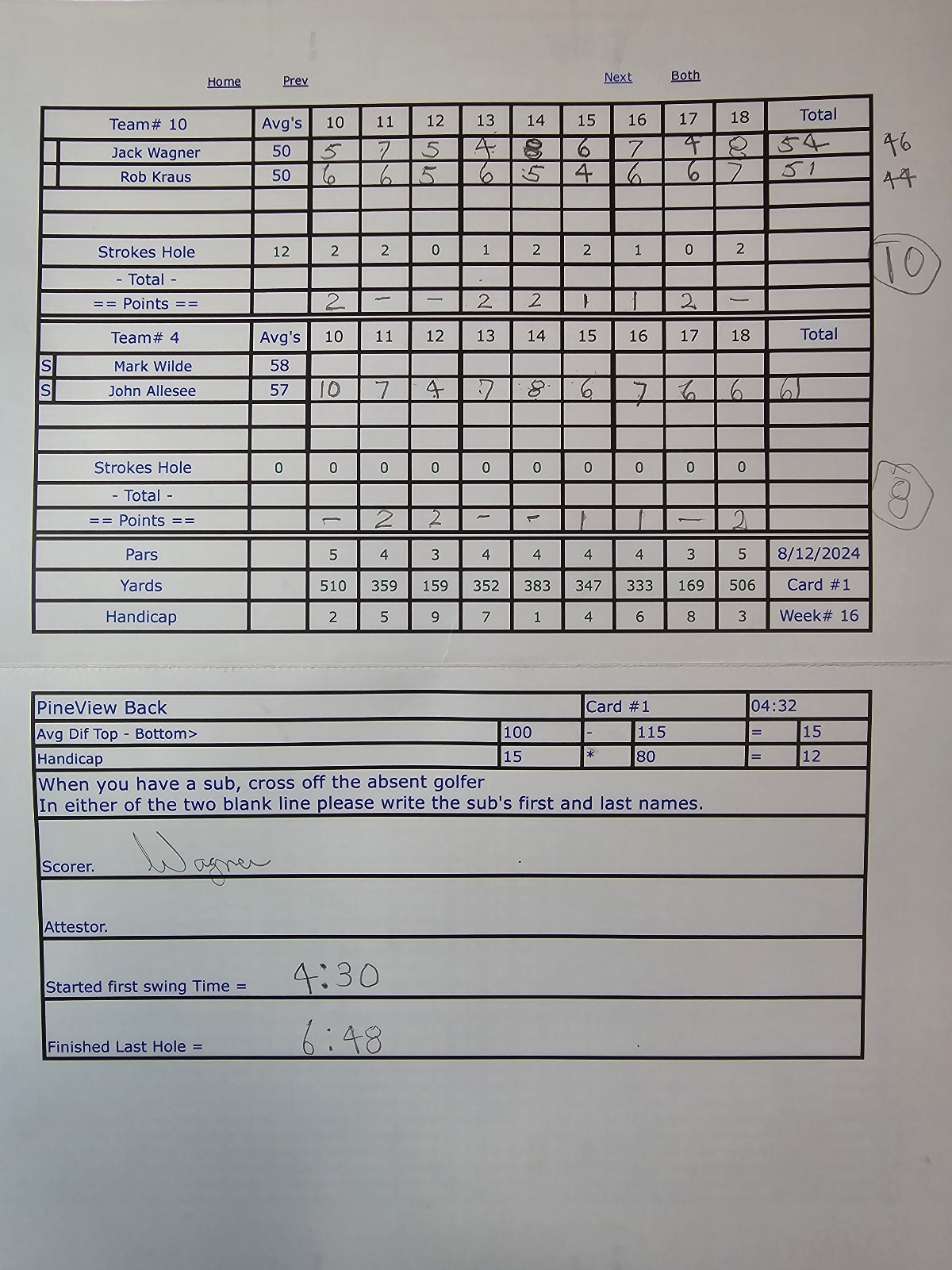 Picture of Scorecard