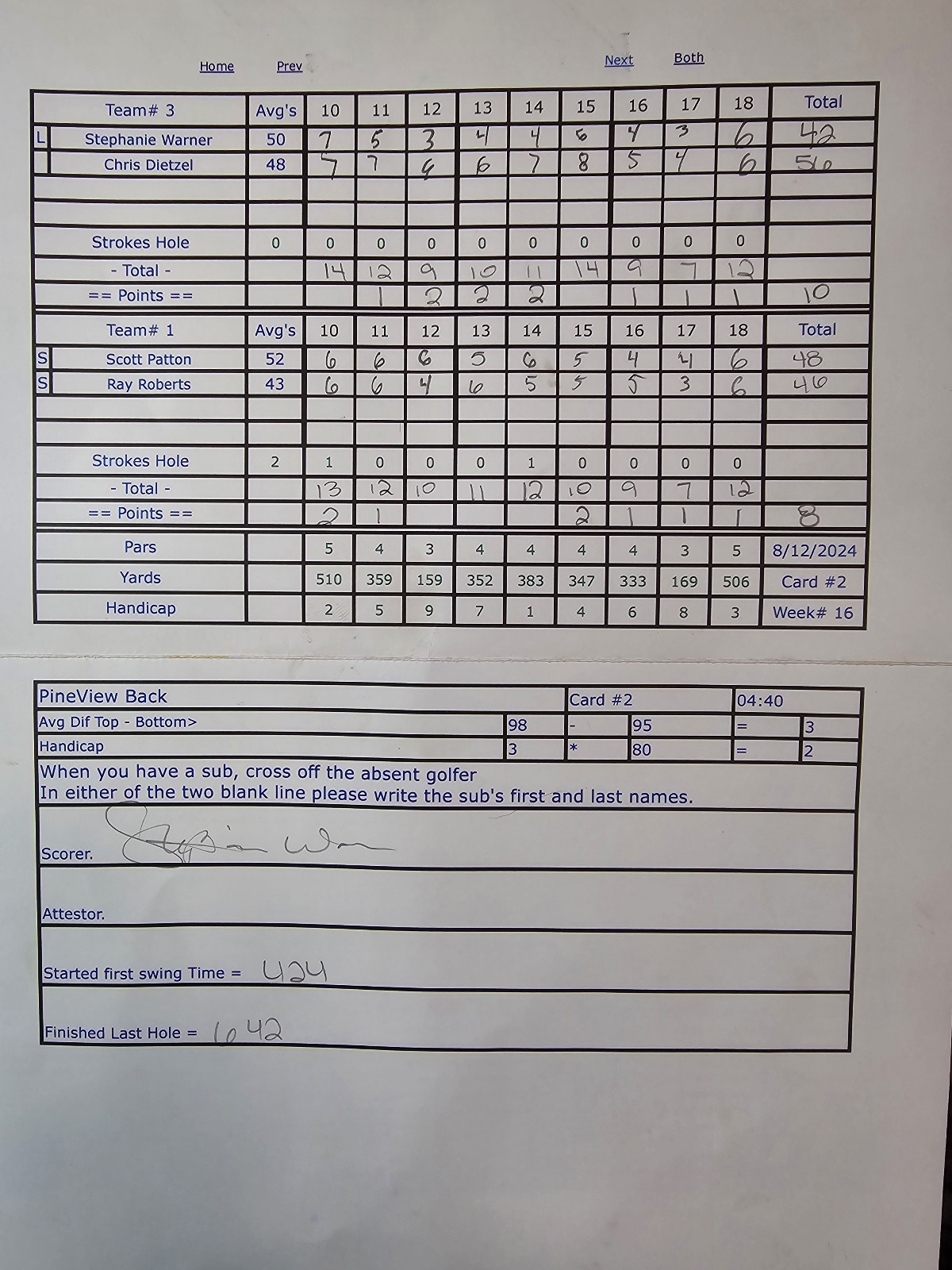 Picture of Scorecard