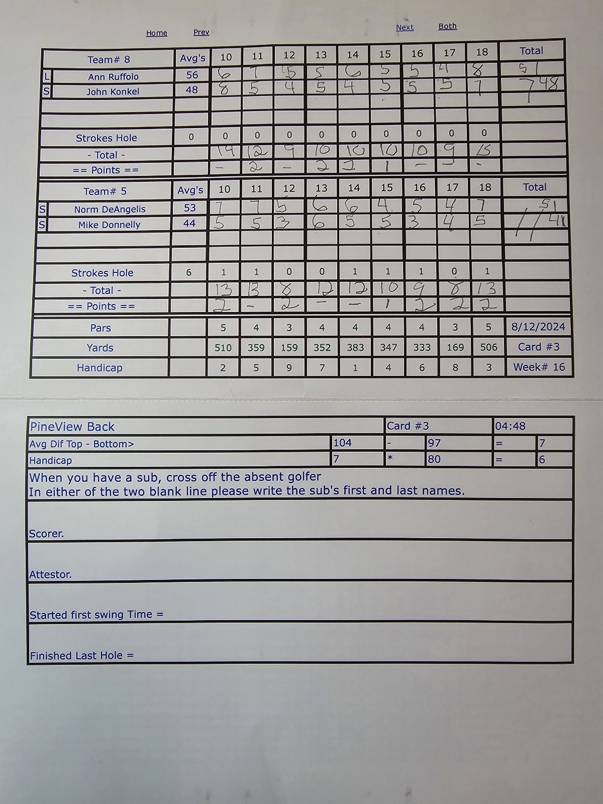 Picture of Scorecard