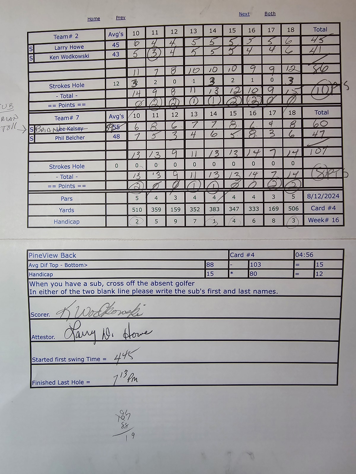Picture of Scorecard