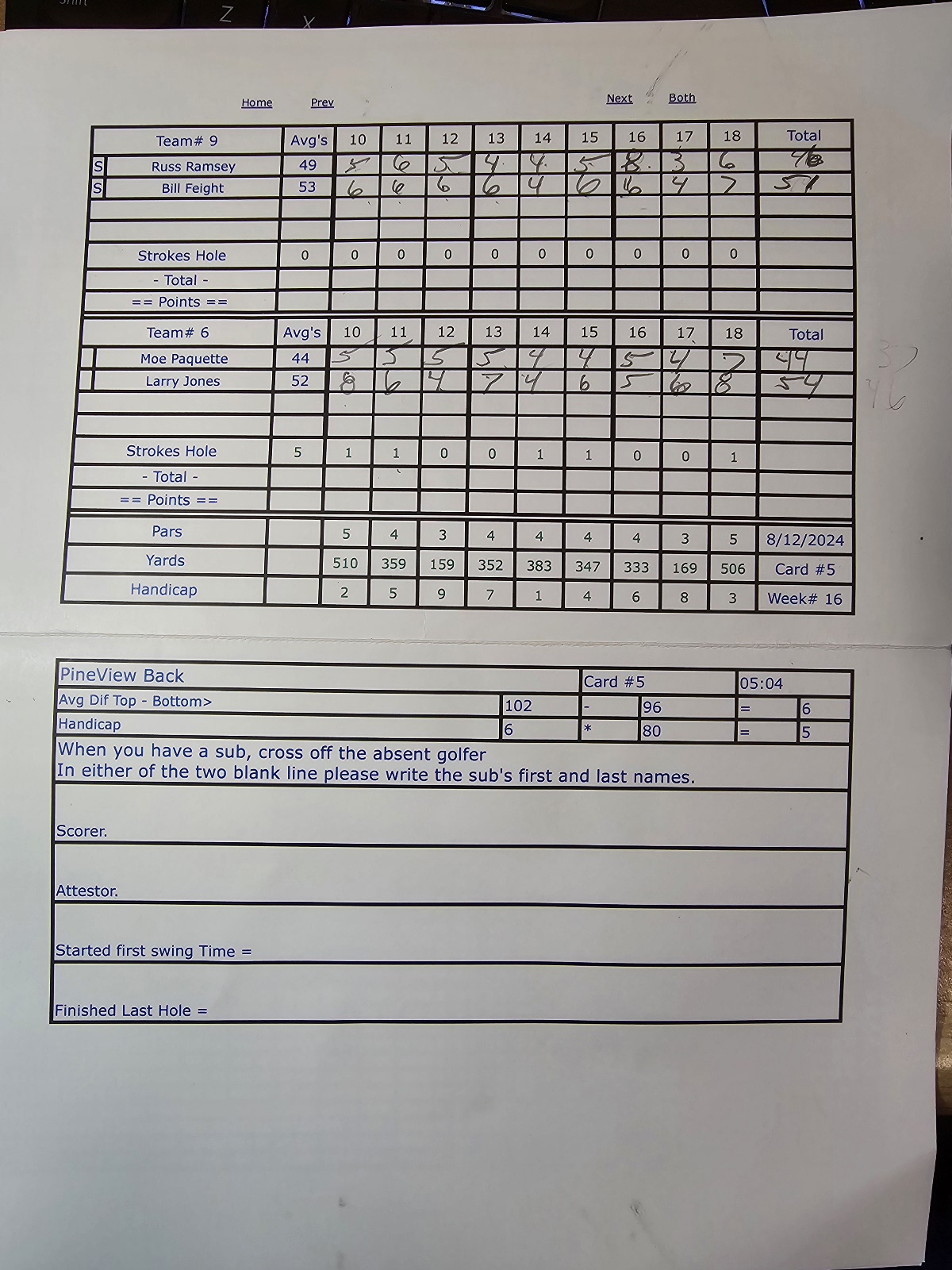 Picture of Scorecard
