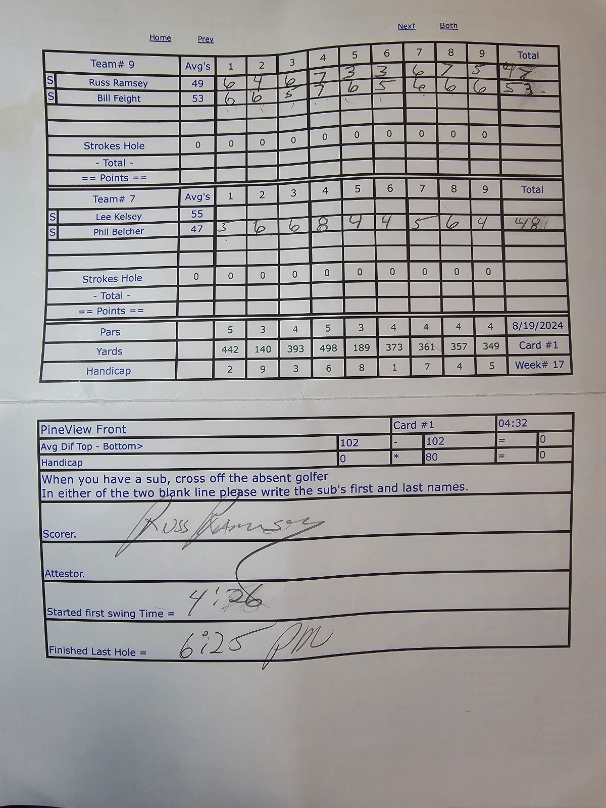 Picture of Scorecard