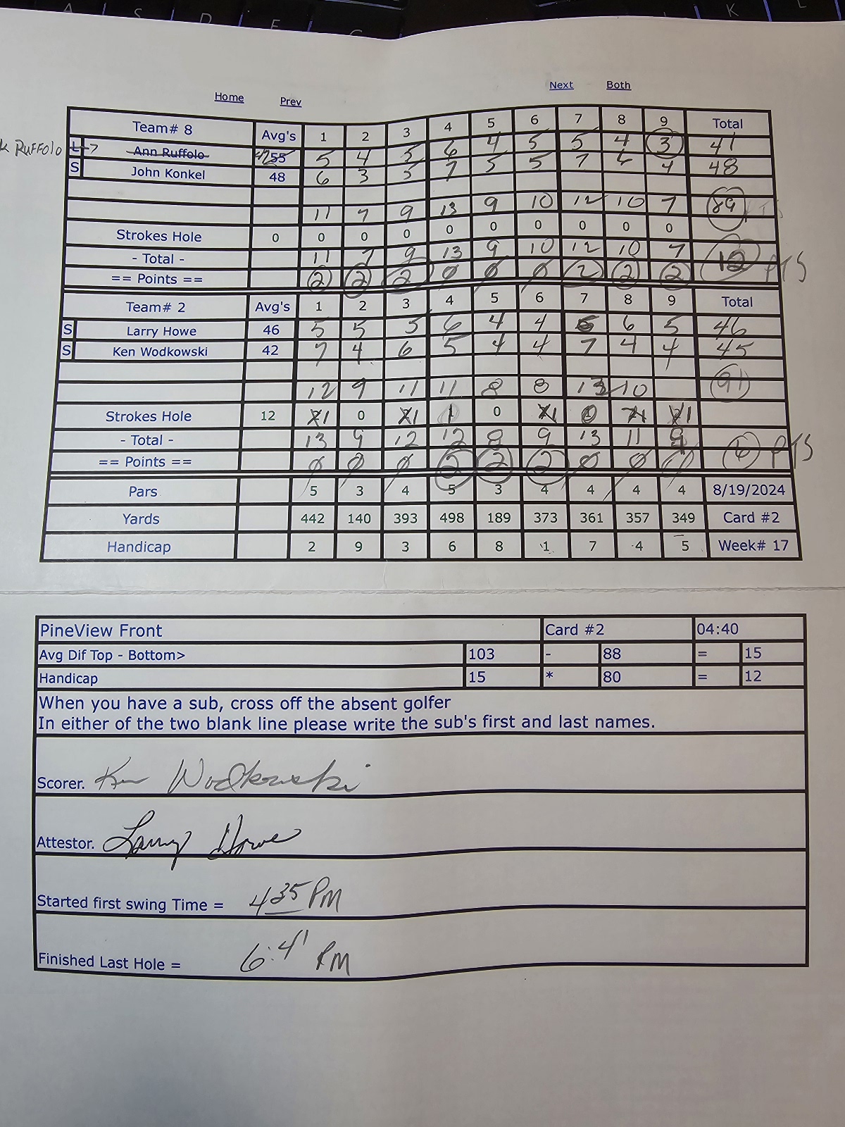Picture of Scorecard