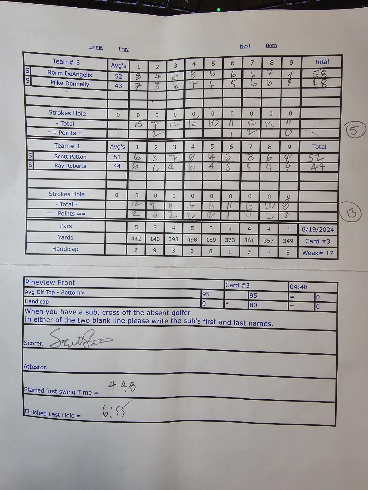 Picture of Scorecard