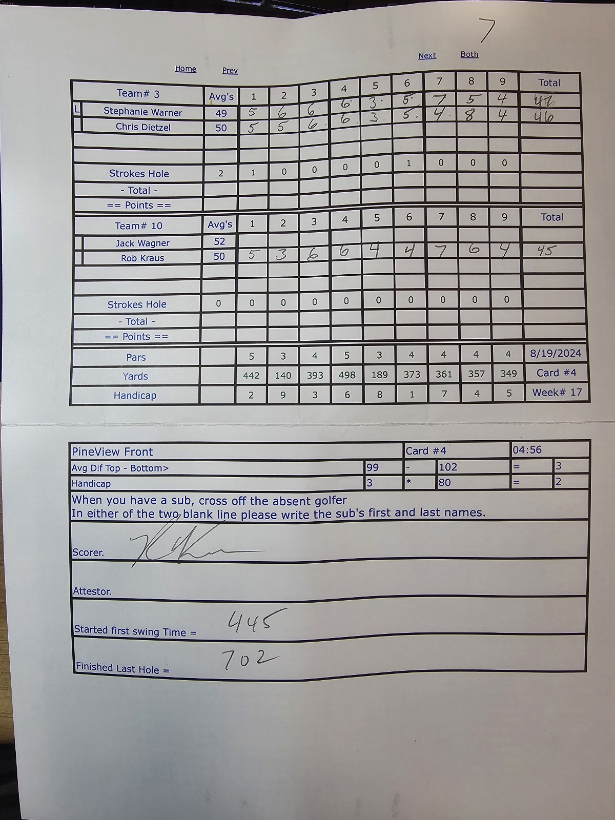 Picture of Scorecard