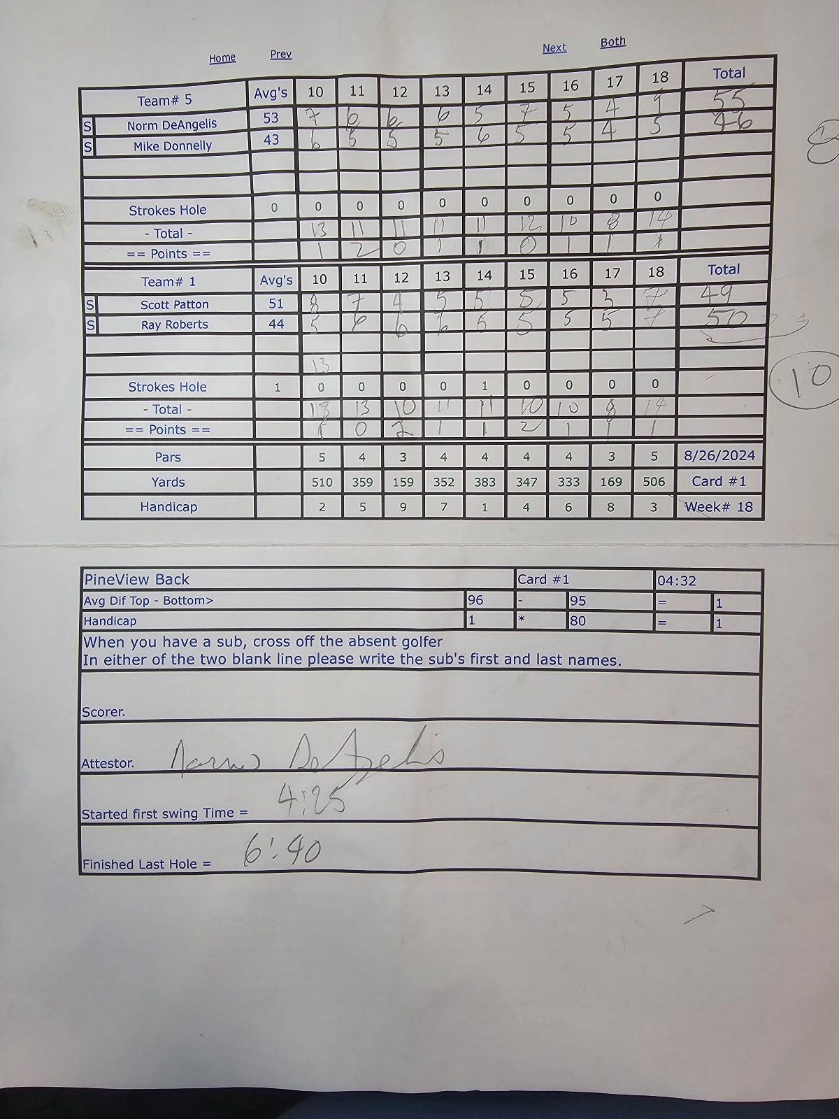 Picture of Scorecard