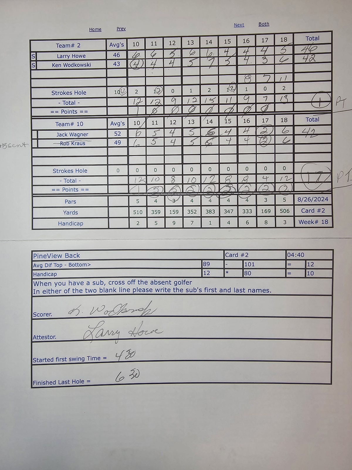 Picture of Scorecard
