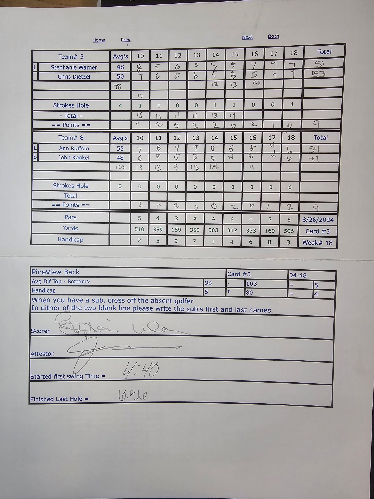 Picture of Scorecard