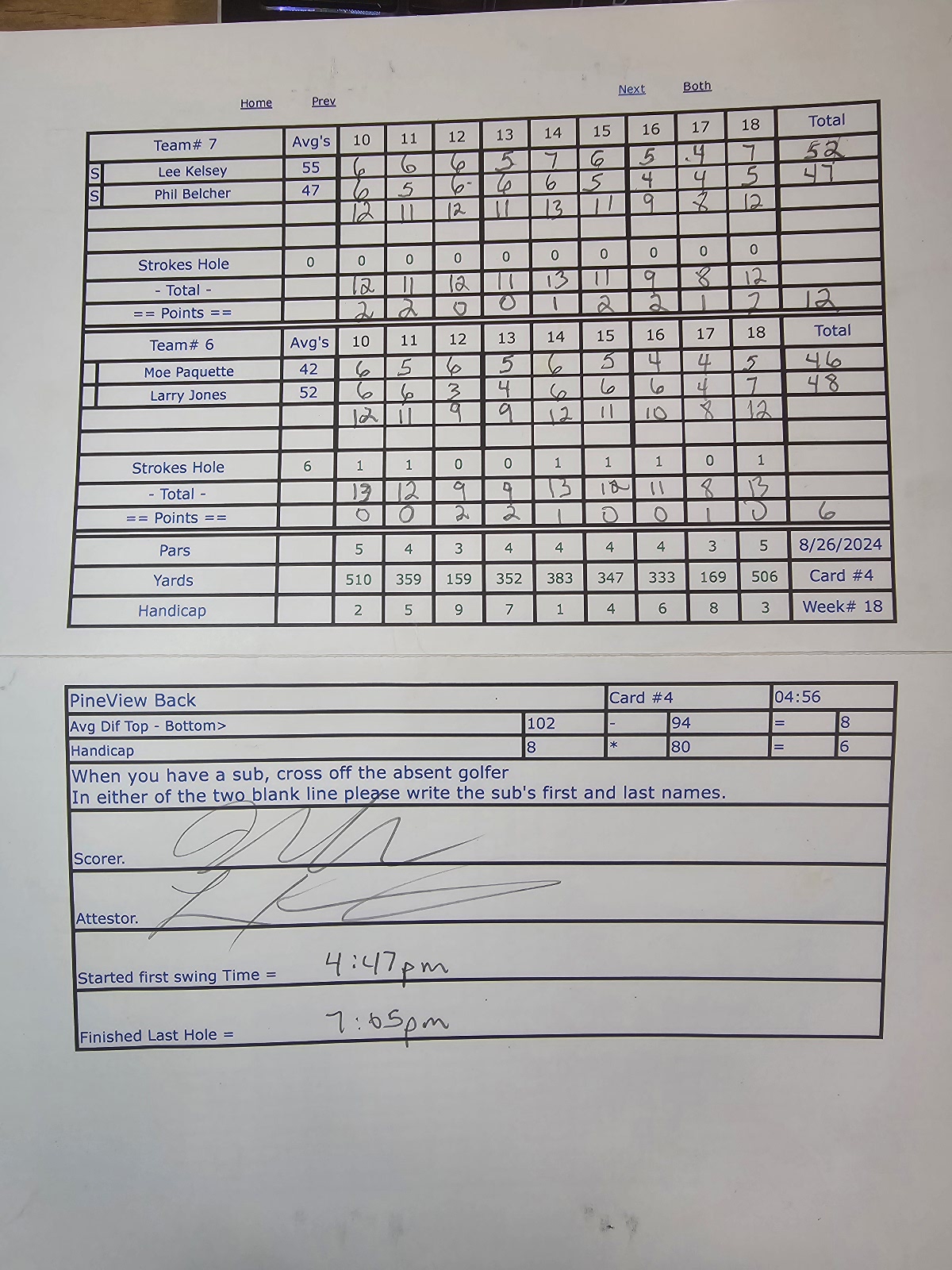 Picture of Scorecard