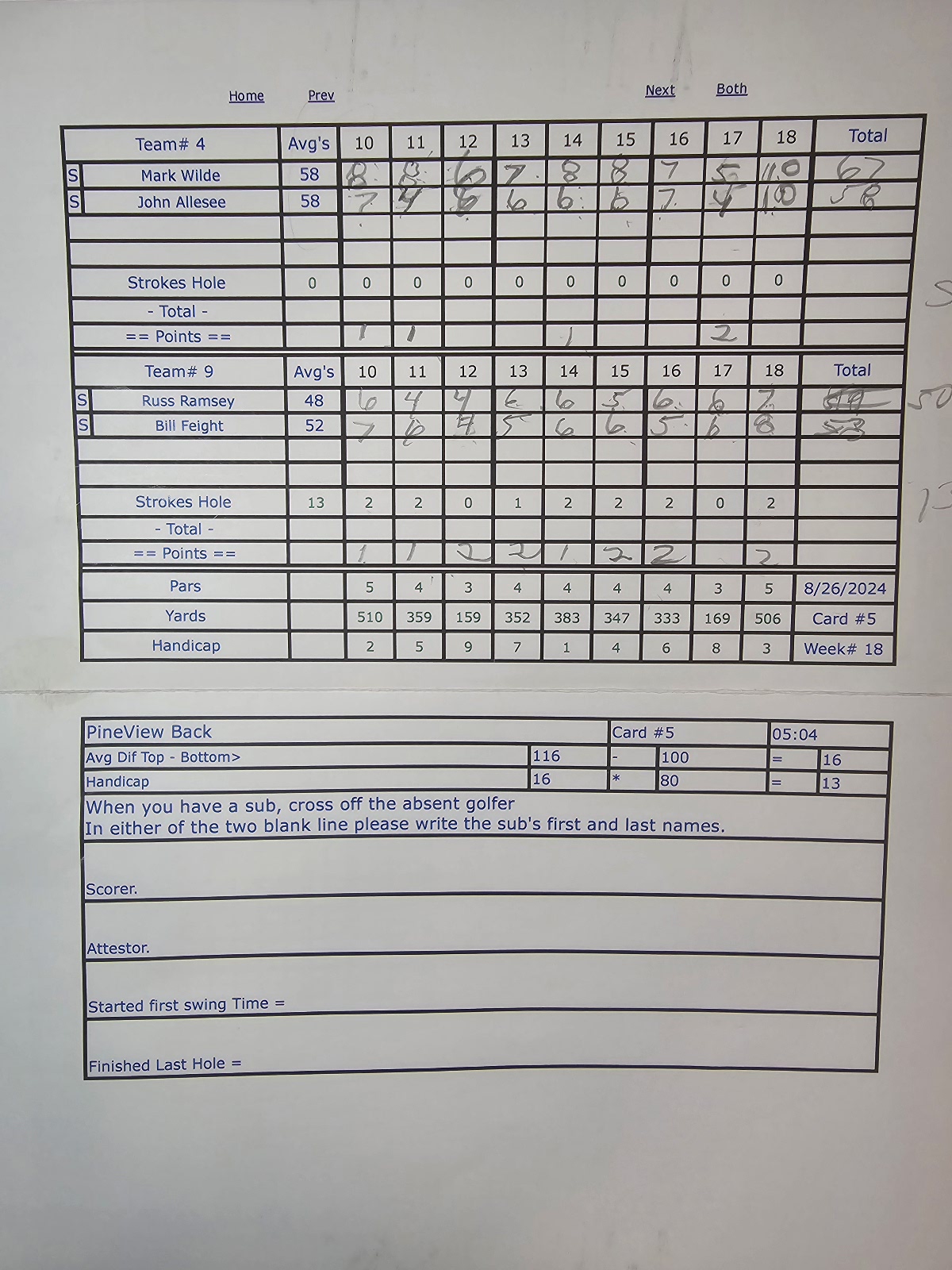 Picture of Scorecard