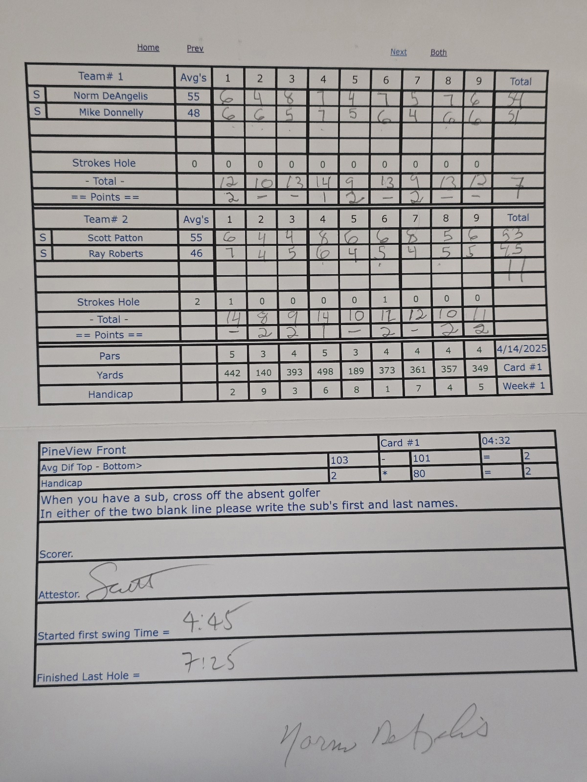 Picture of Scorecard