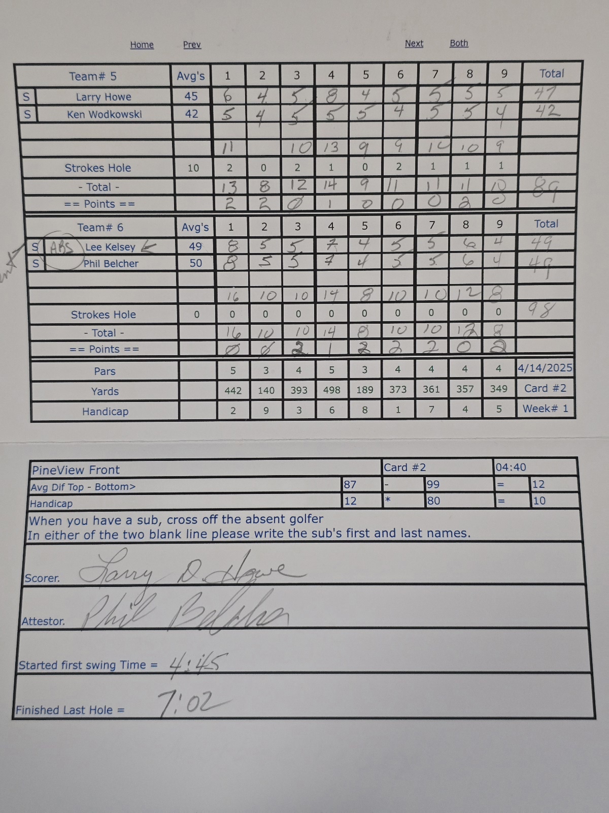 Picture of Scorecard