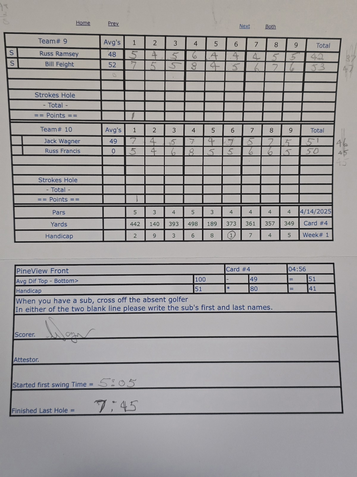 Picture of Scorecard
