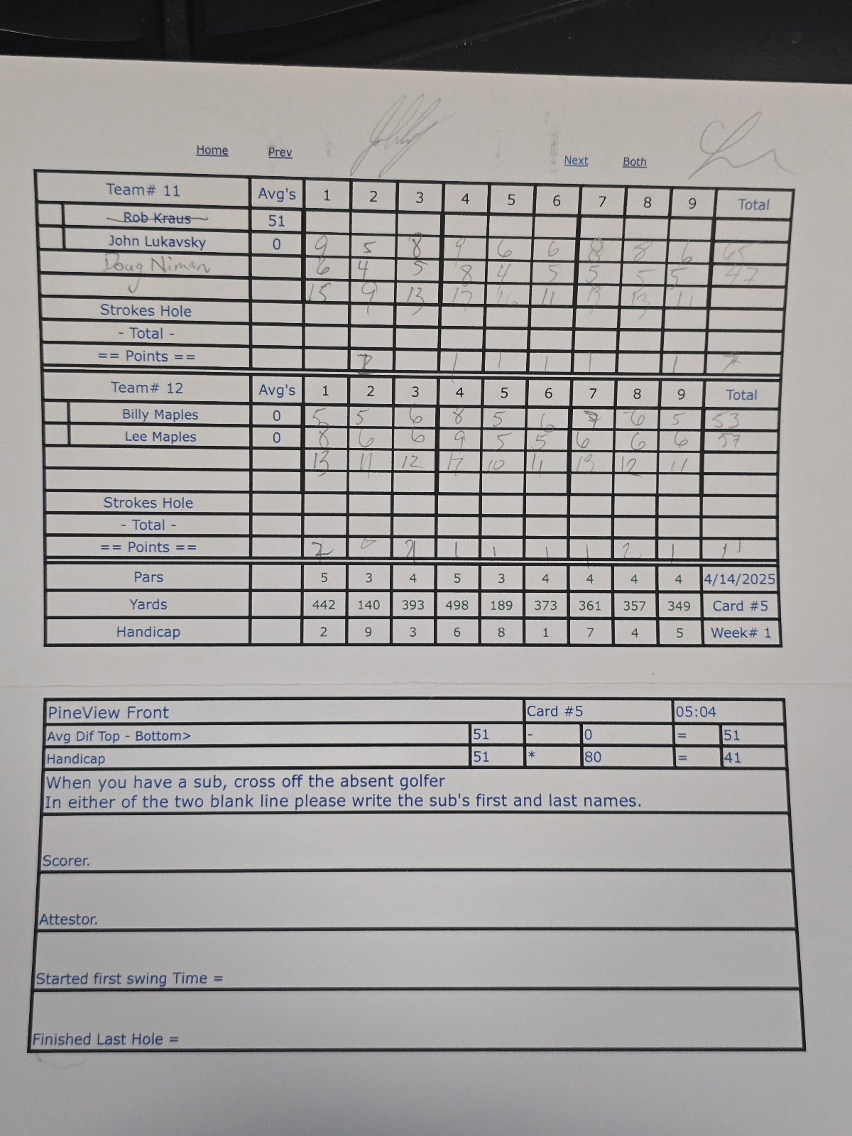 Picture of Scorecard