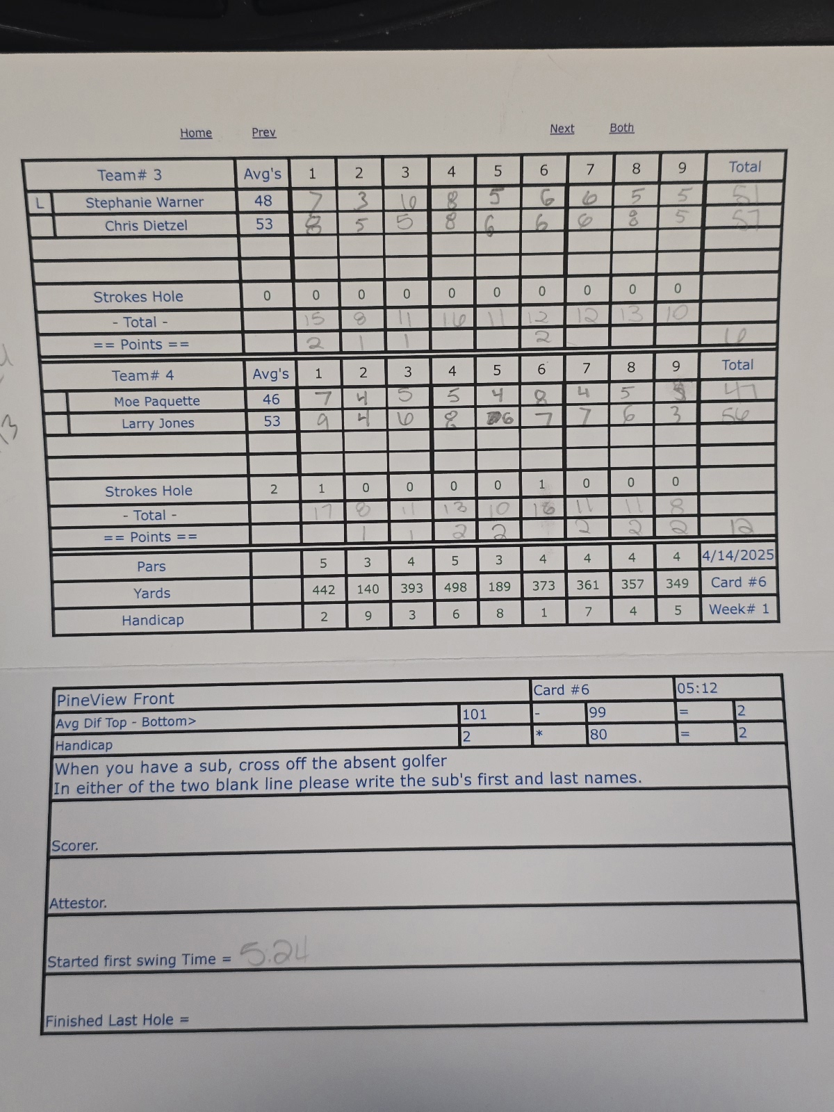 Picture of Scorecard