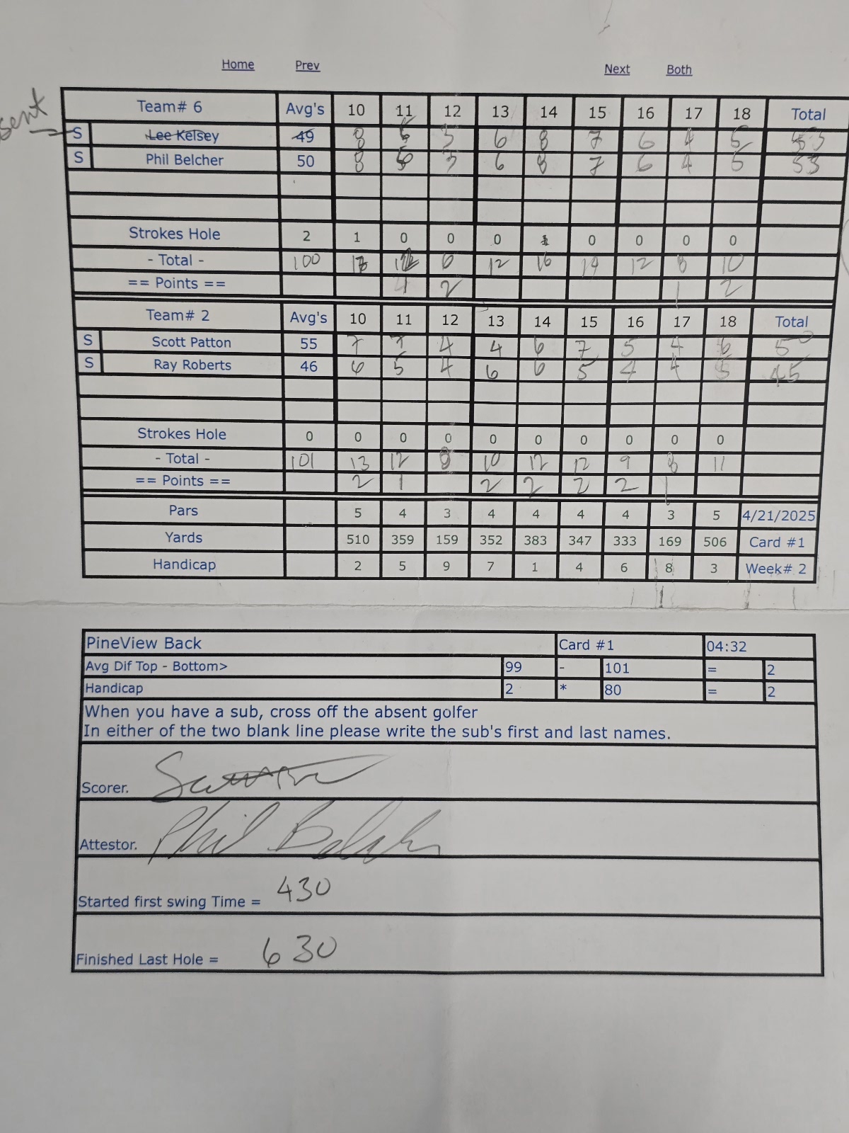 Picture of Scorecard