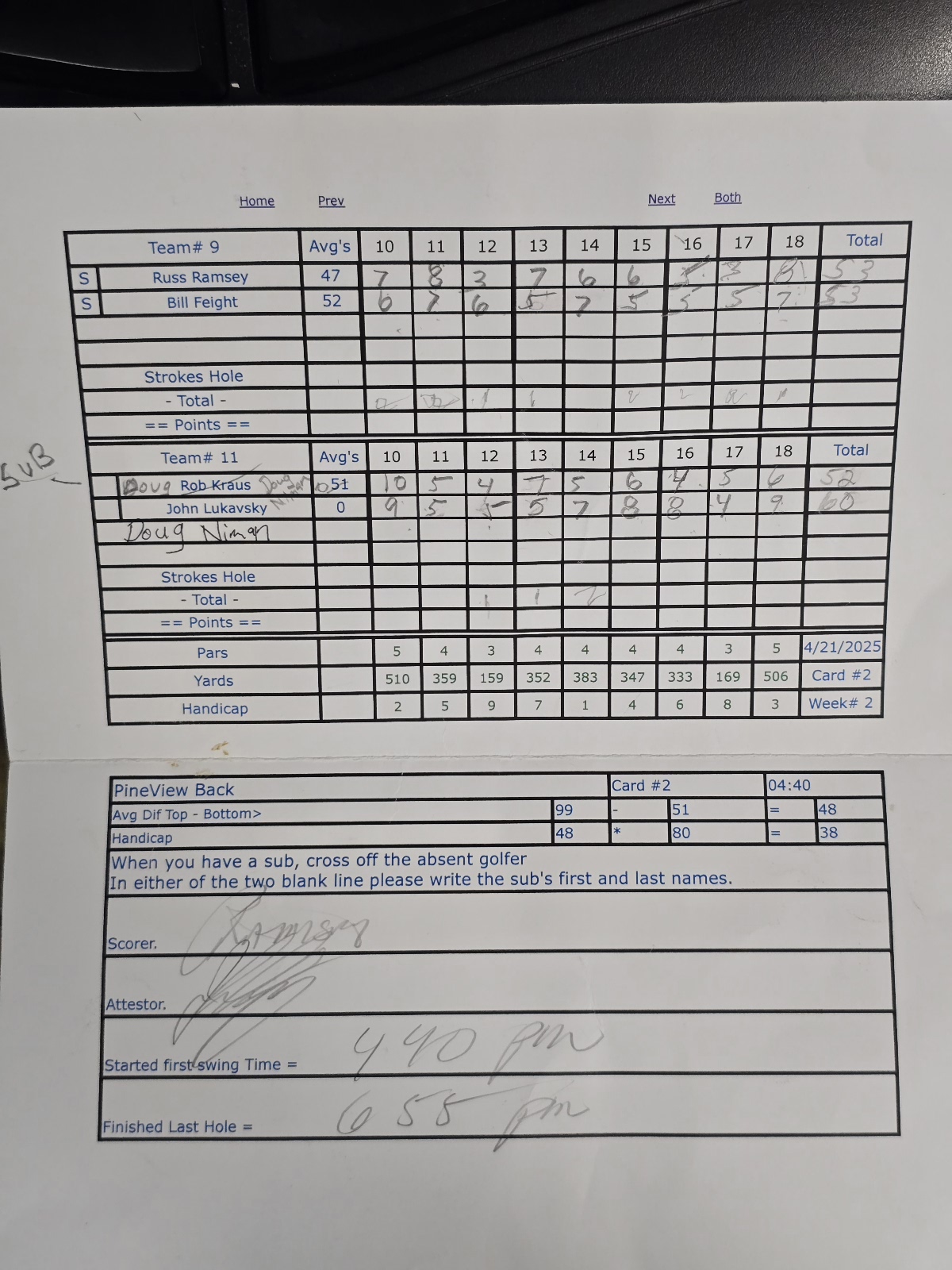 Picture of Scorecard
