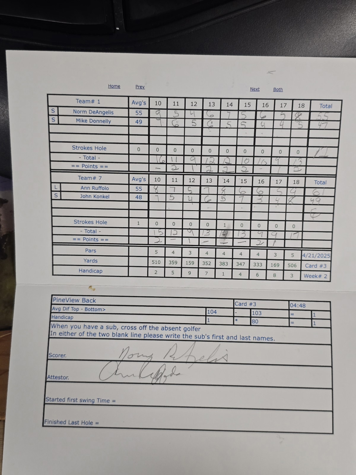 Picture of Scorecard