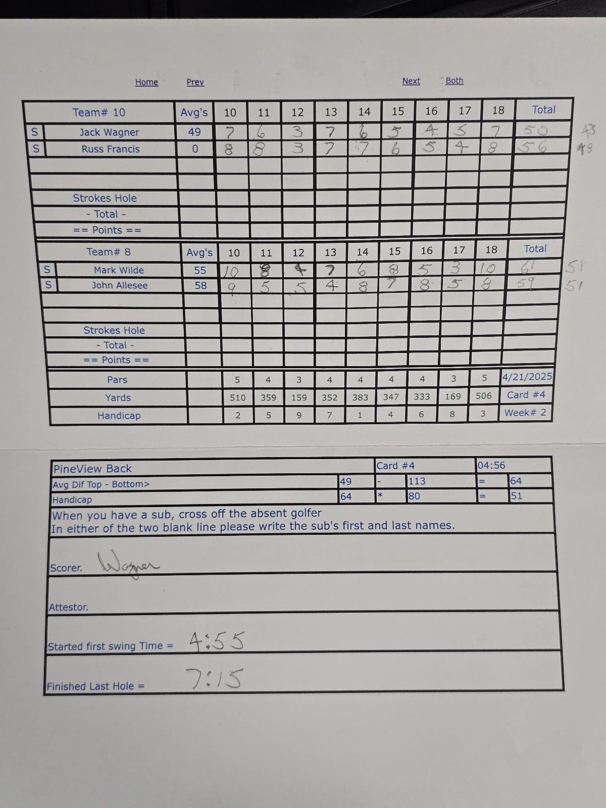 Picture of Scorecard