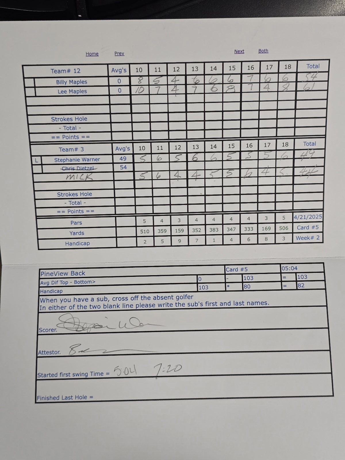 Picture of Scorecard