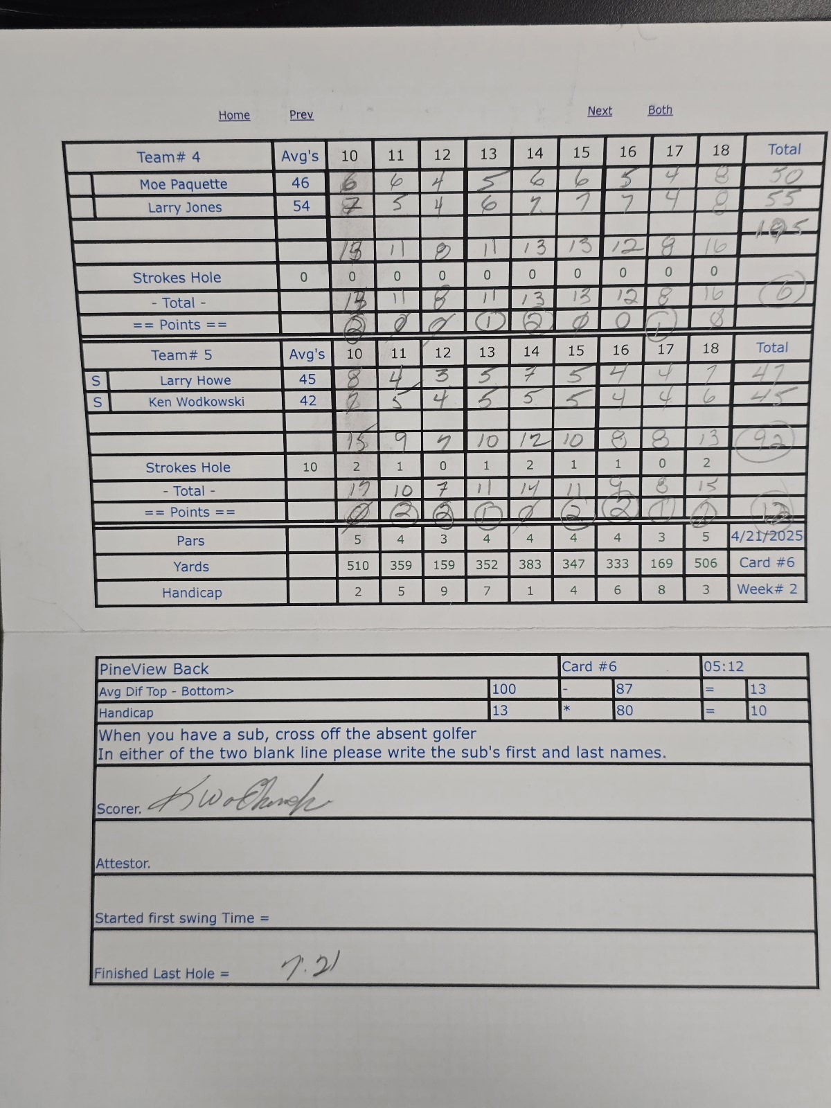 Picture of Scorecard