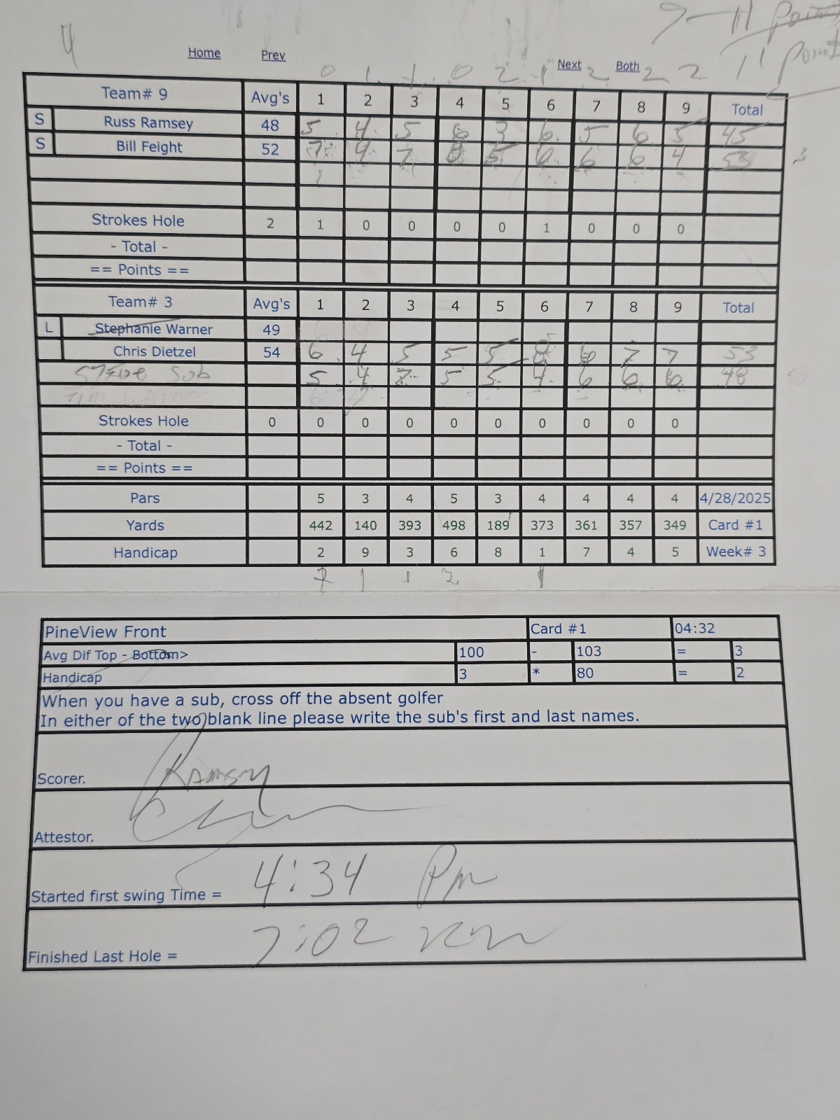Picture of Scorecard