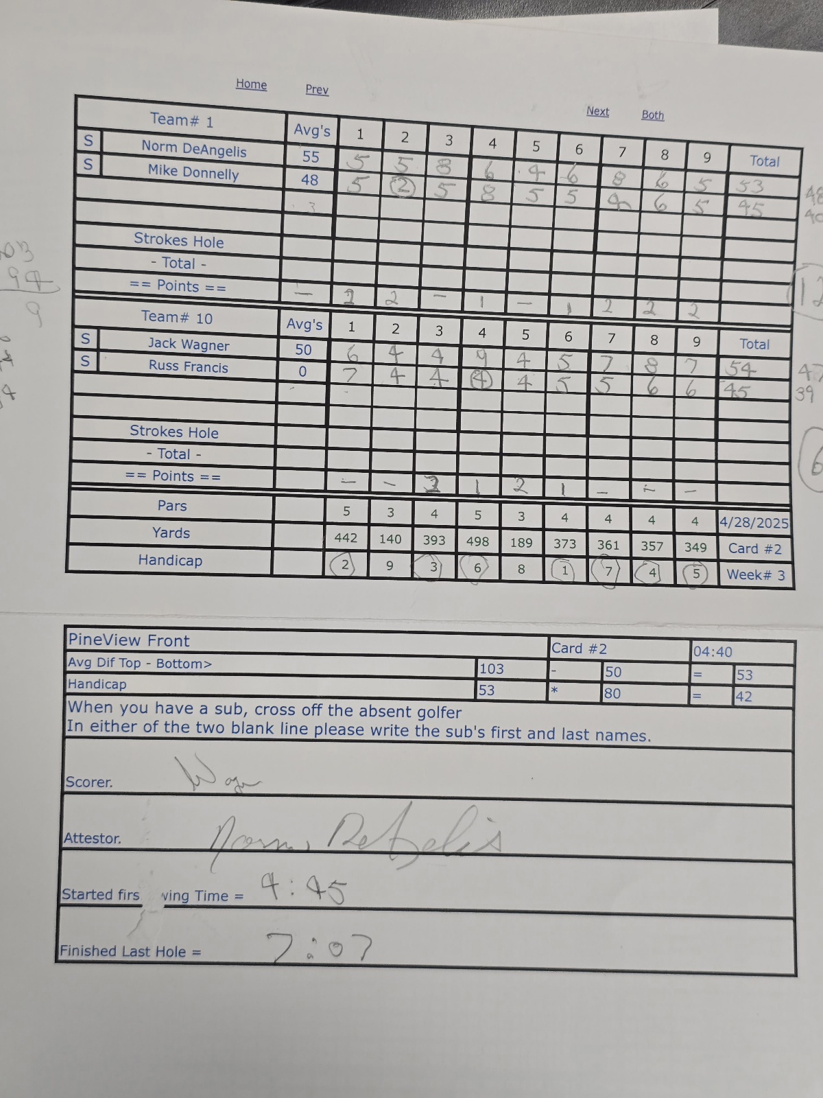 Picture of Scorecard