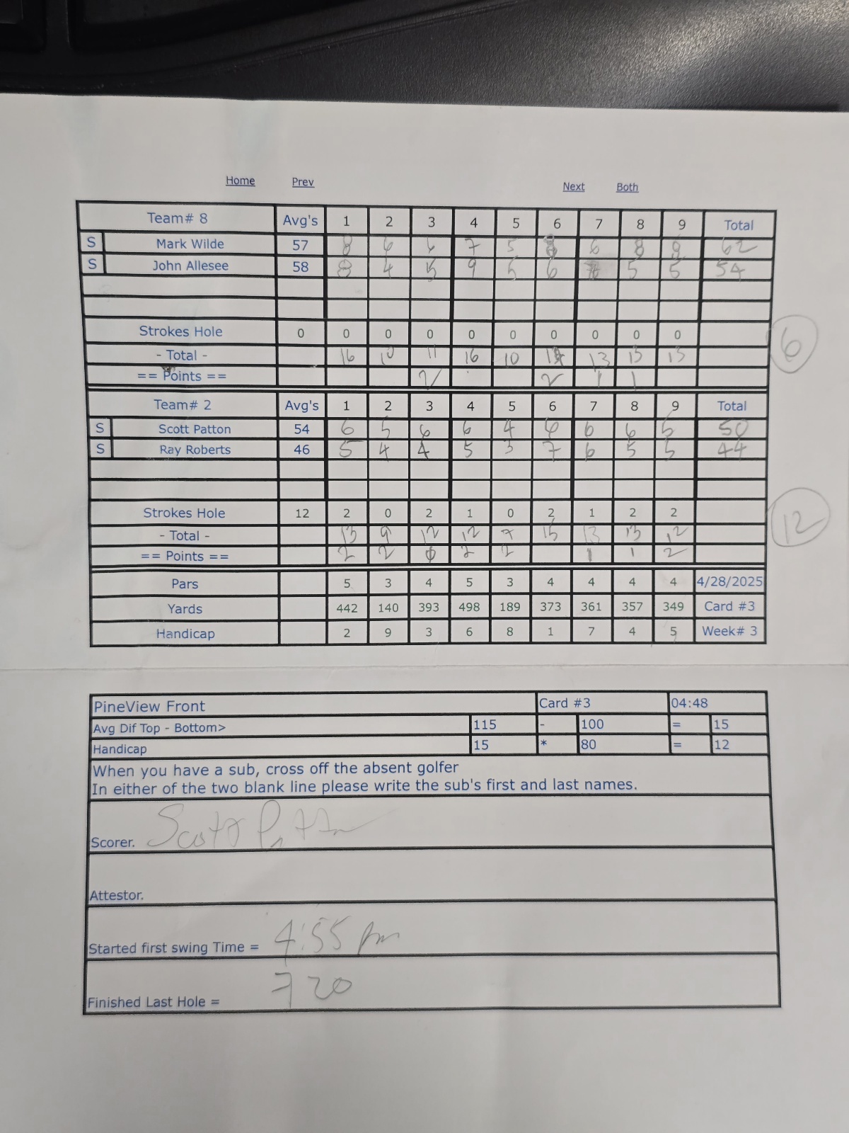 Picture of Scorecard