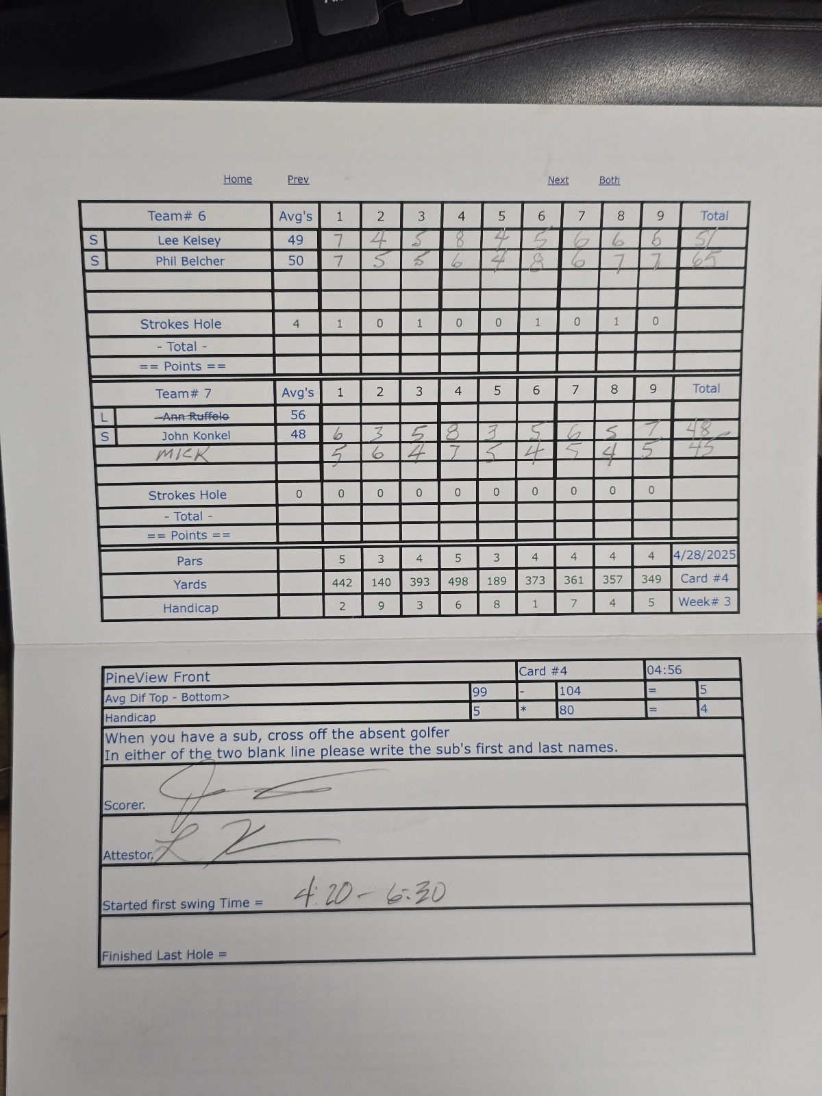 Picture of Scorecard