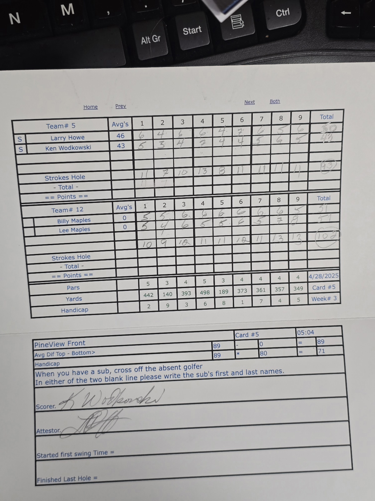 Picture of Scorecard