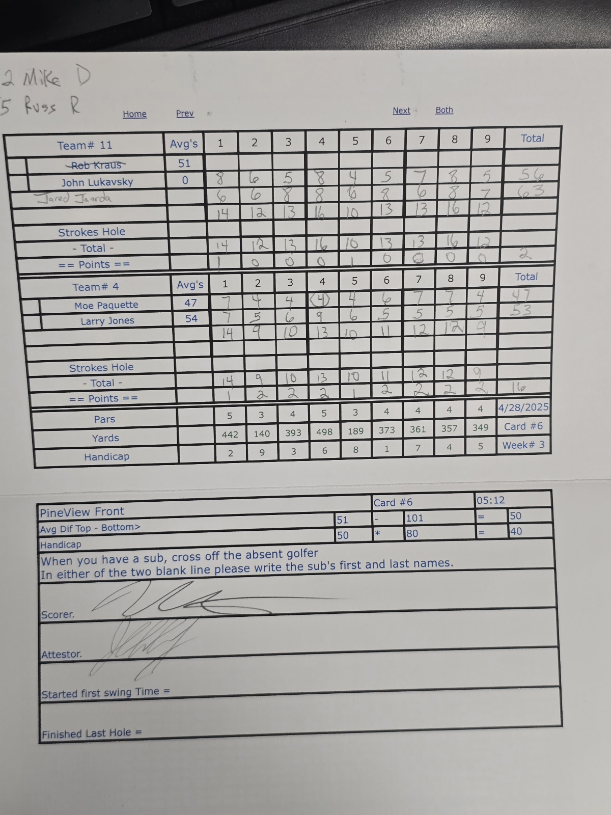 Picture of Scorecard