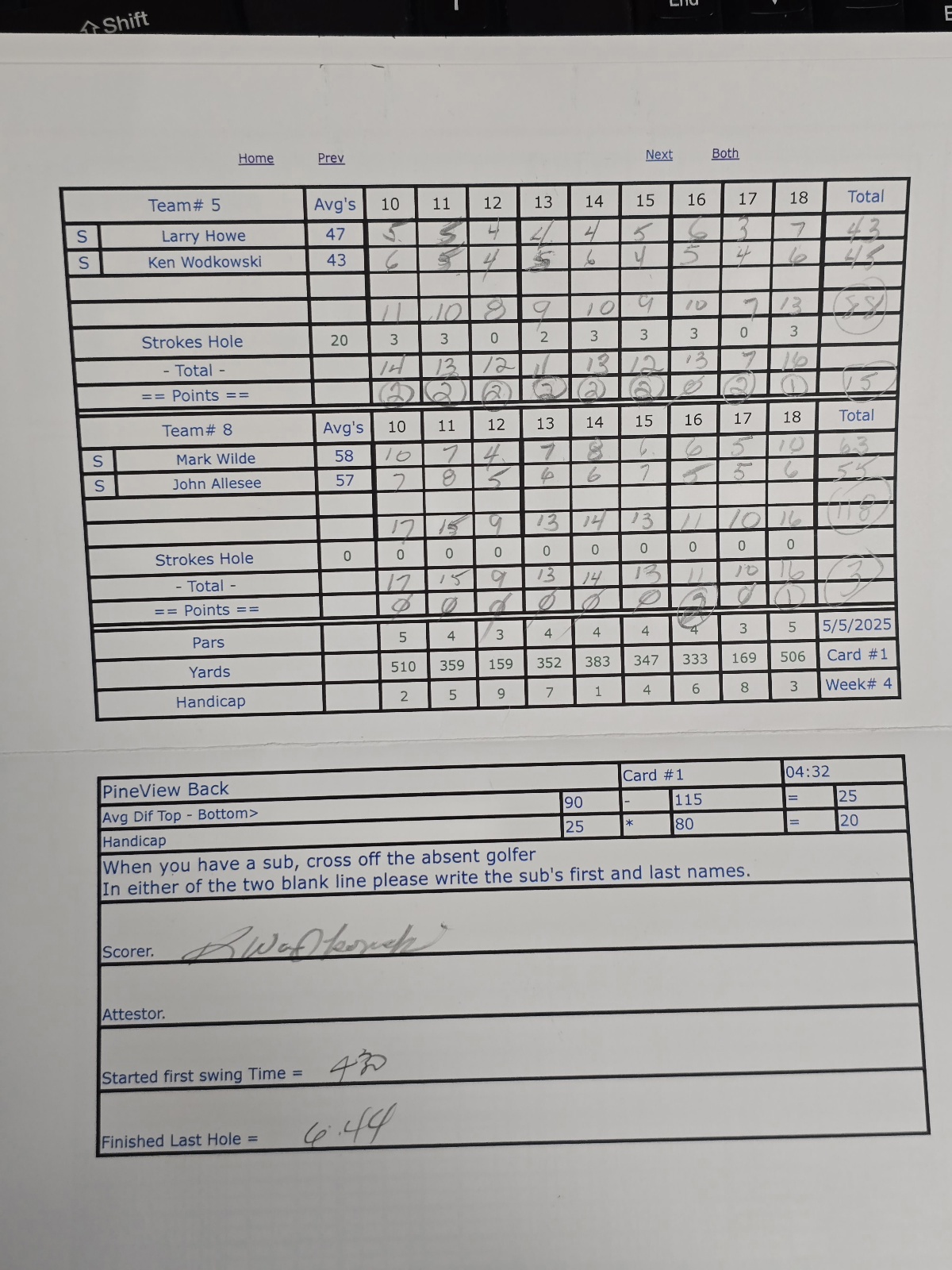 Picture of Scorecard
