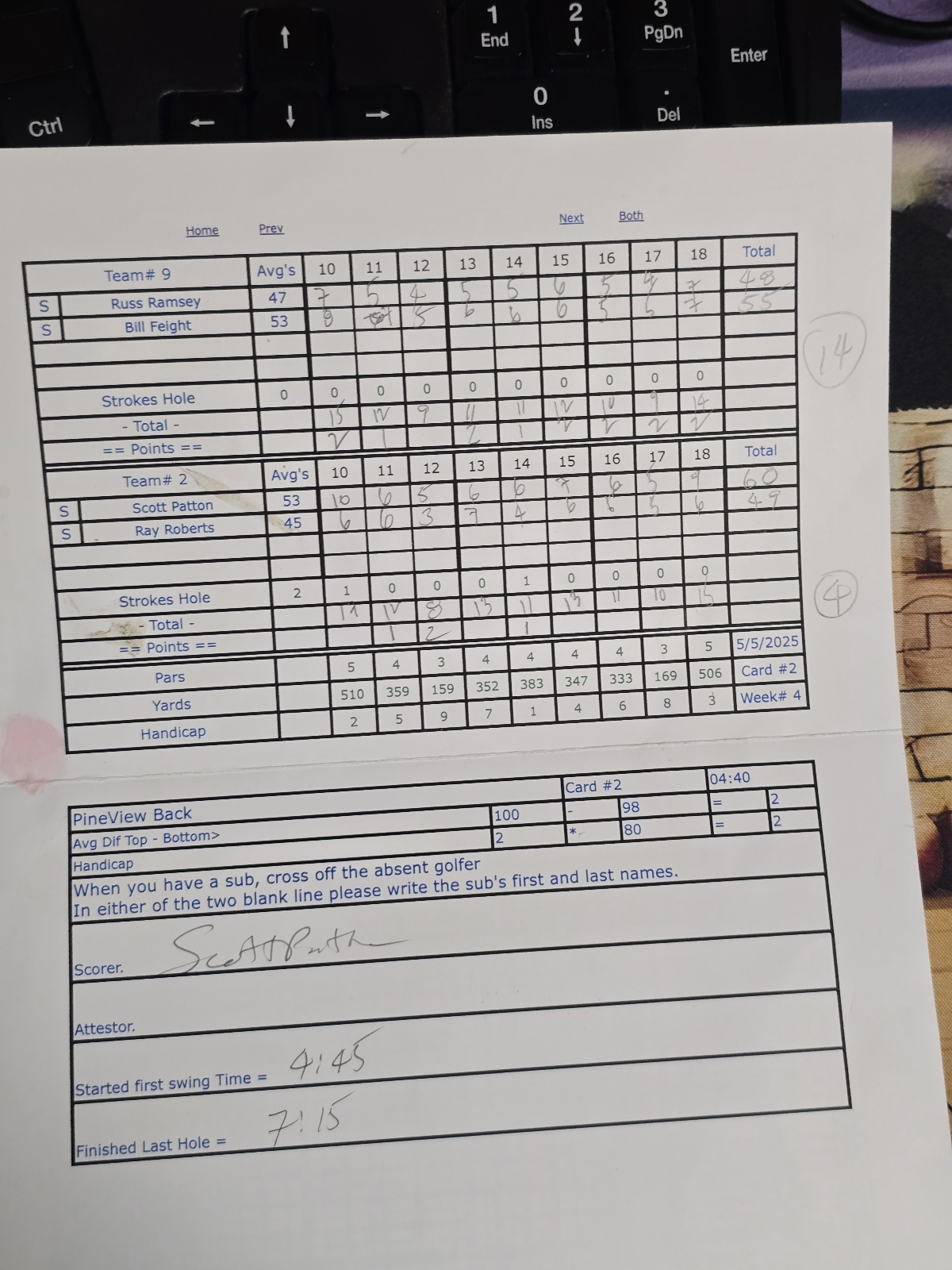 Picture of Scorecard