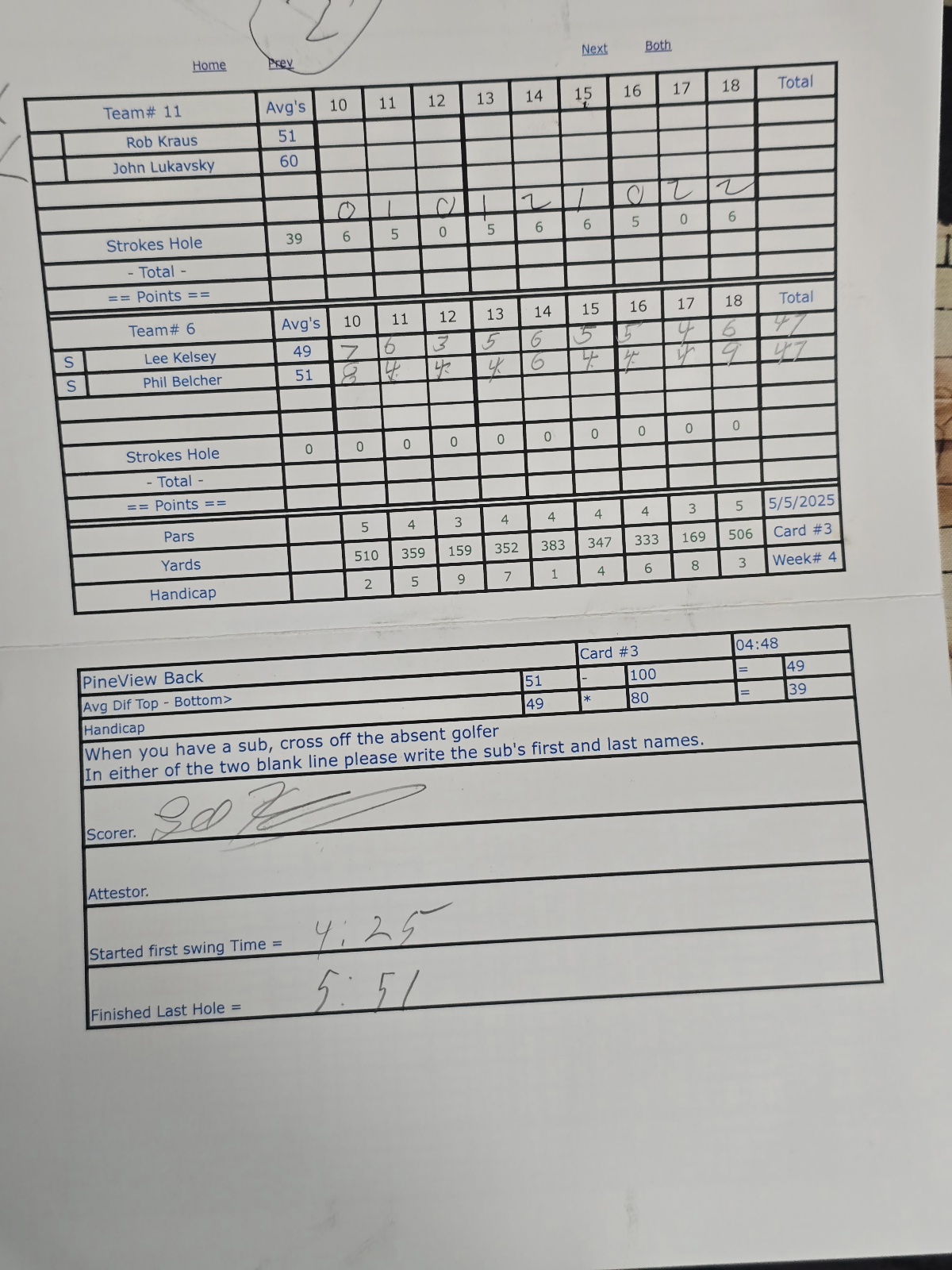 Picture of Scorecard