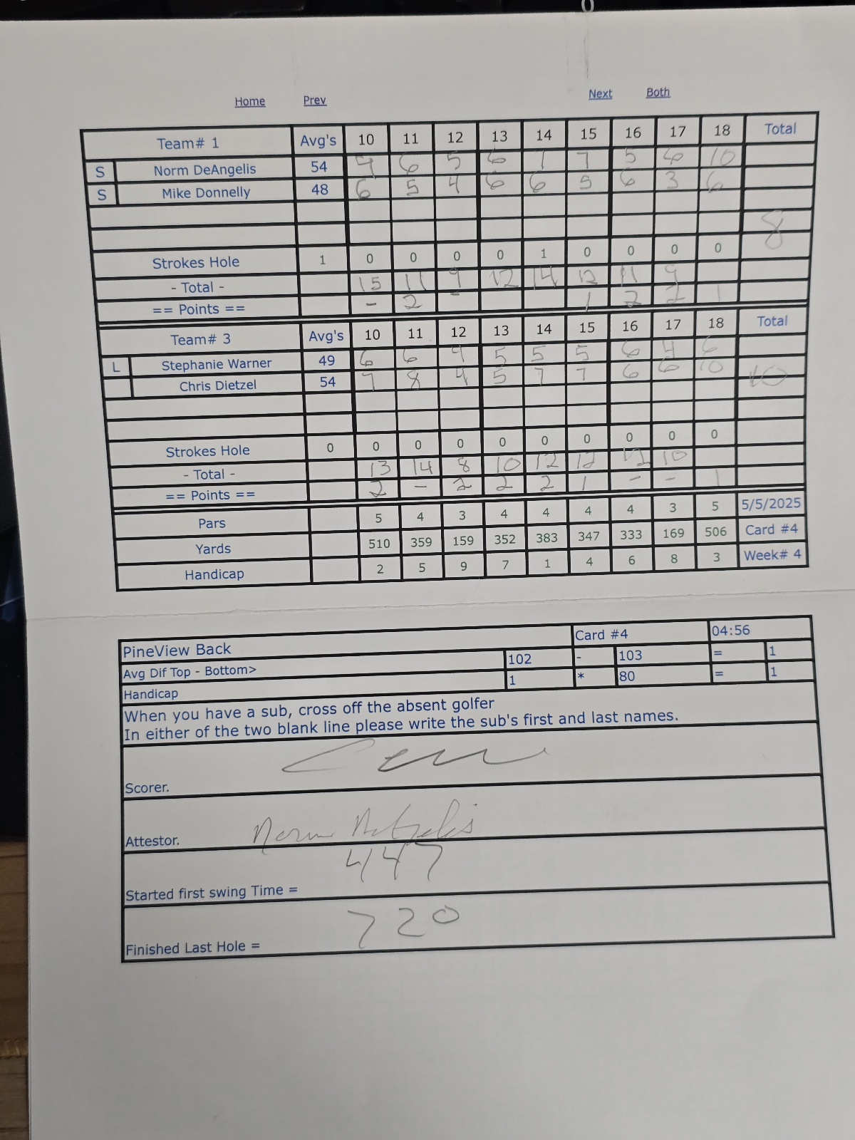 Picture of Scorecard