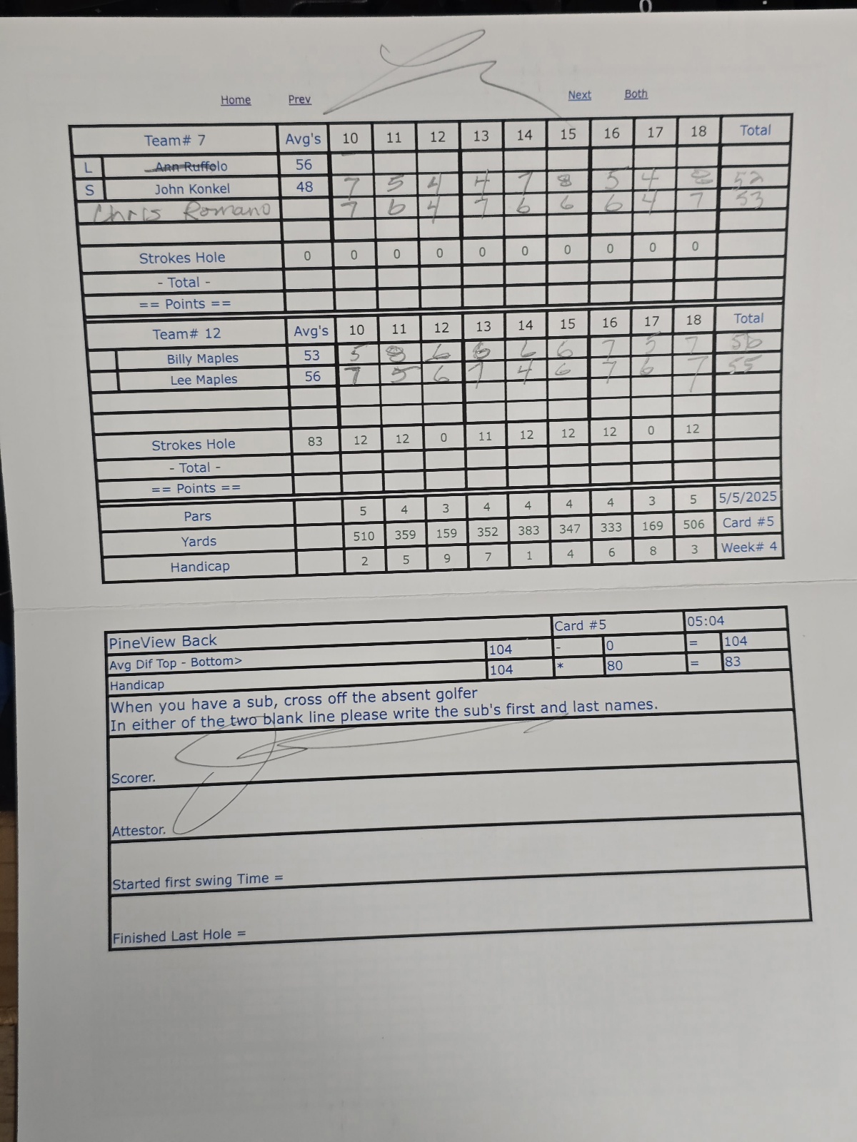 Picture of Scorecard