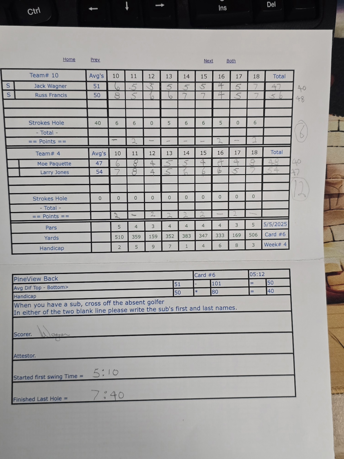 Picture of Scorecard