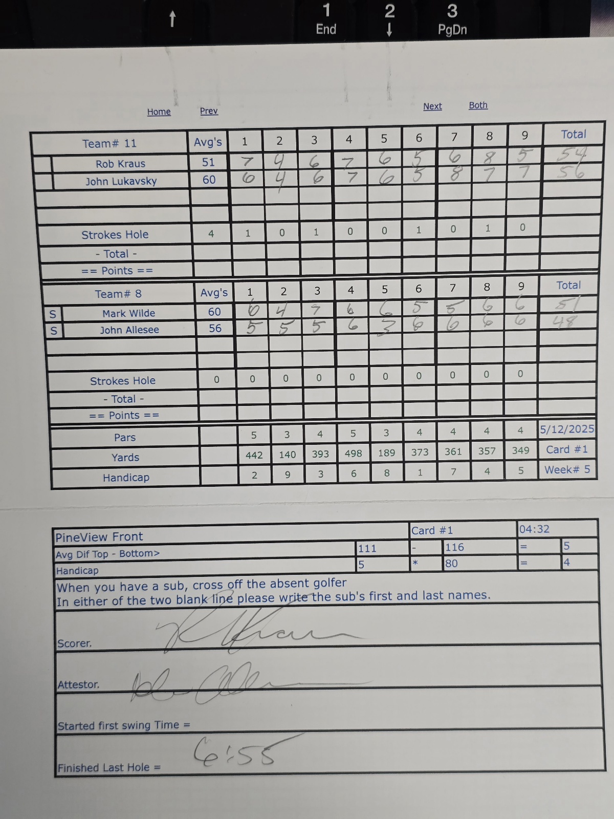 Picture of Scorecard