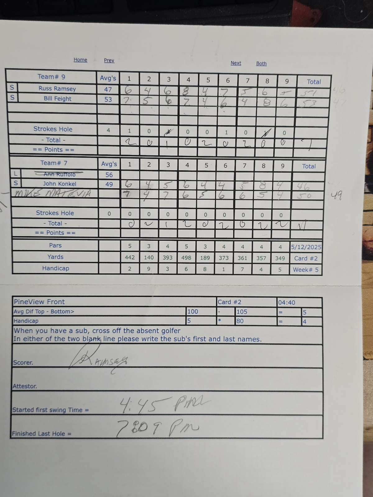 Picture of Scorecard