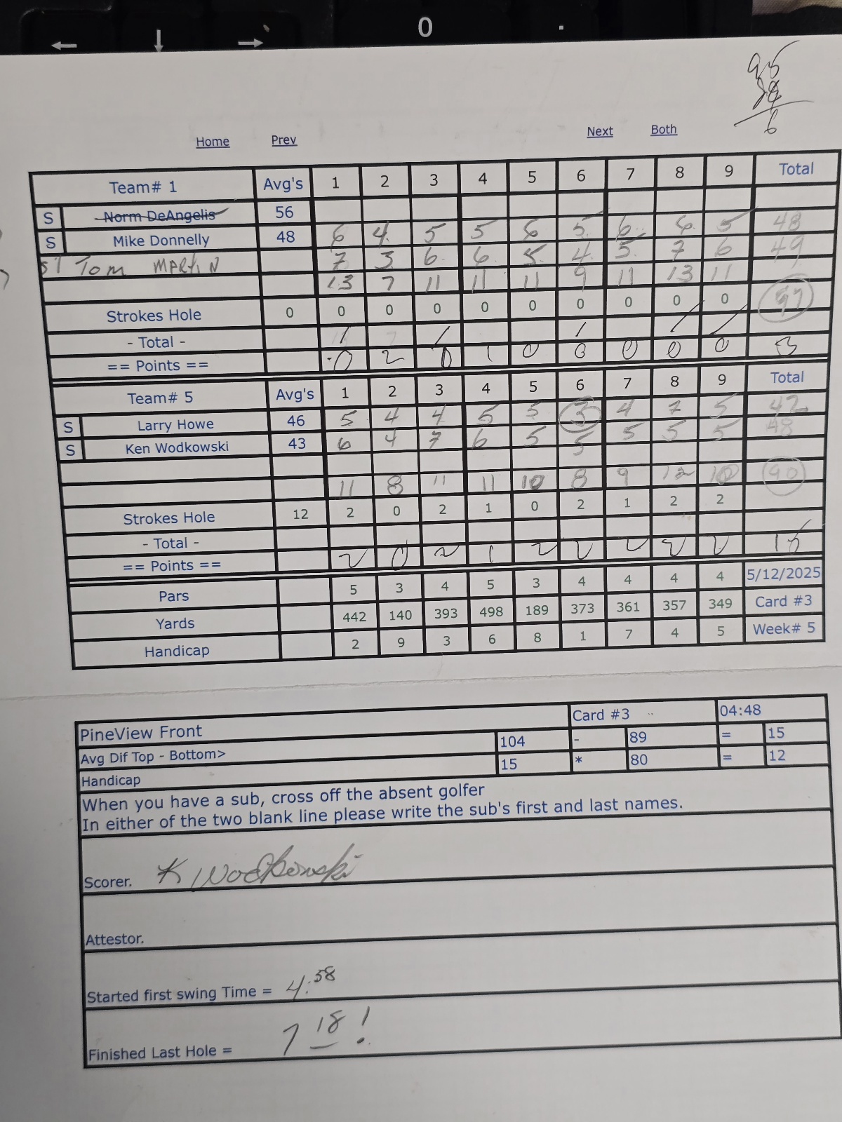 Picture of Scorecard