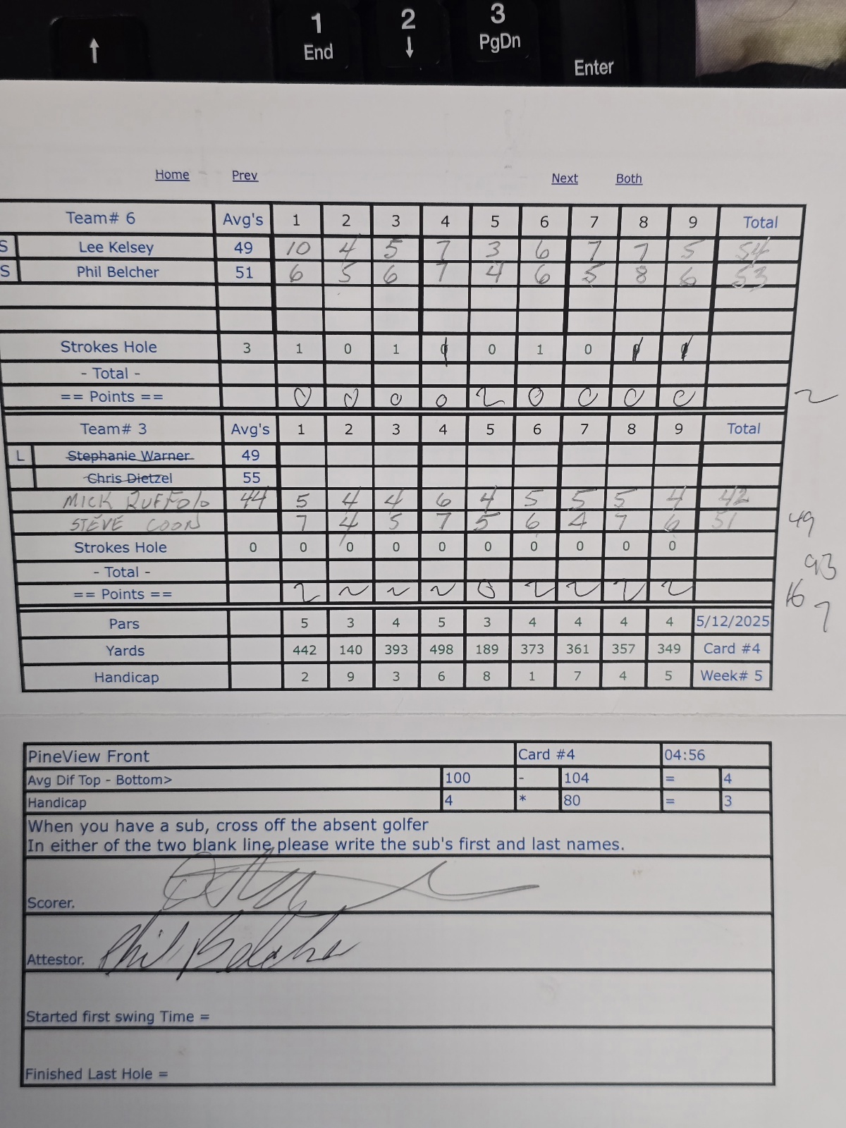 Picture of Scorecard