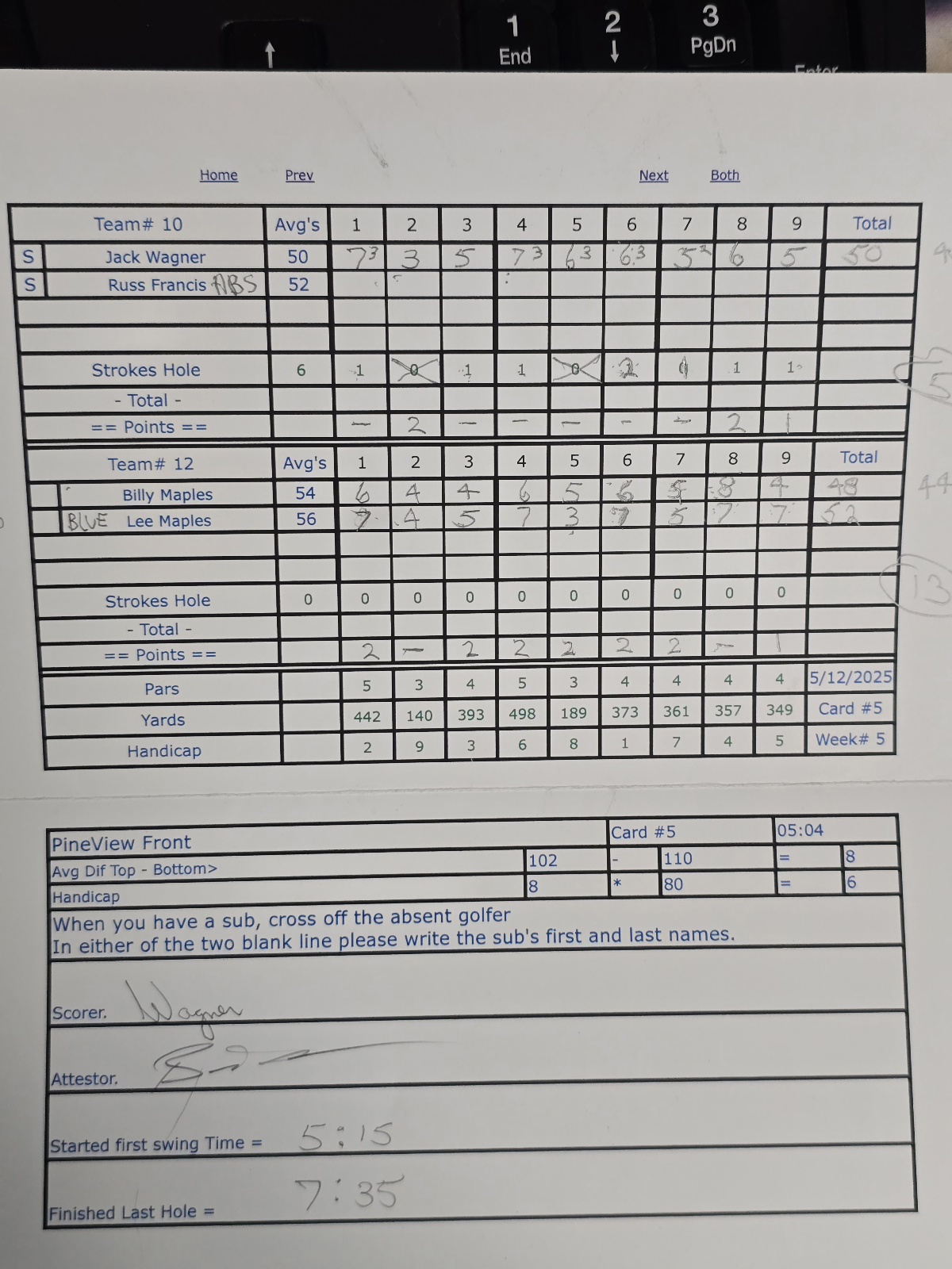 Picture of Scorecard