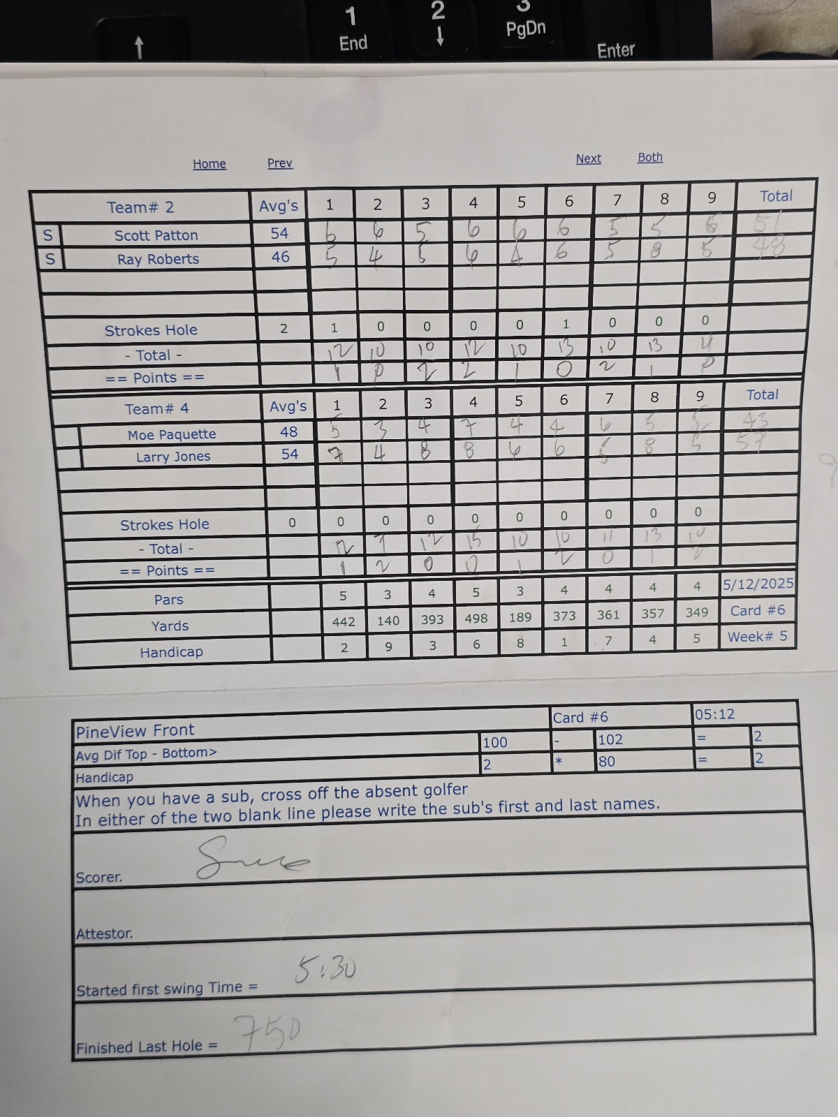 Picture of Scorecard