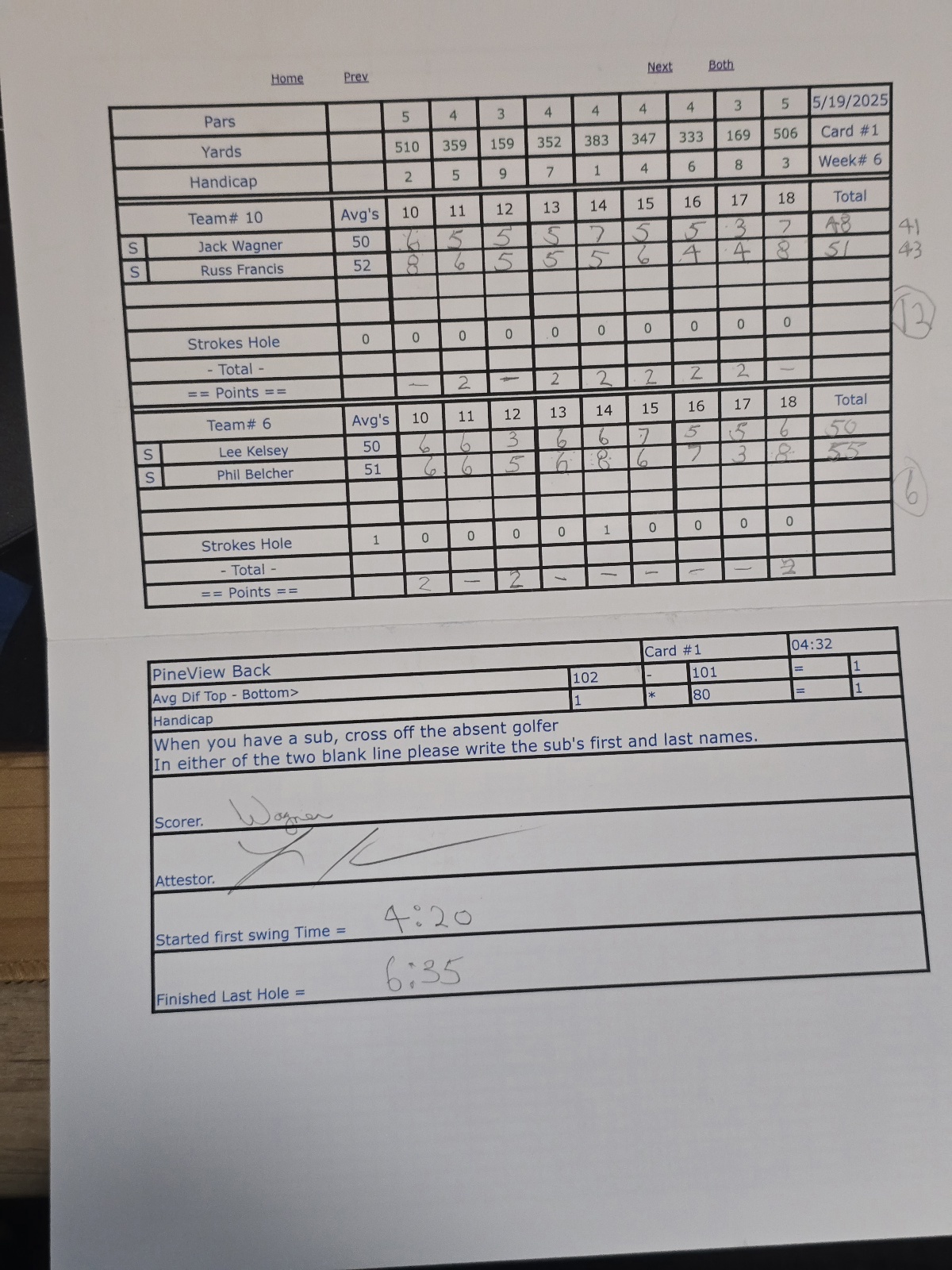 Picture of Scorecard