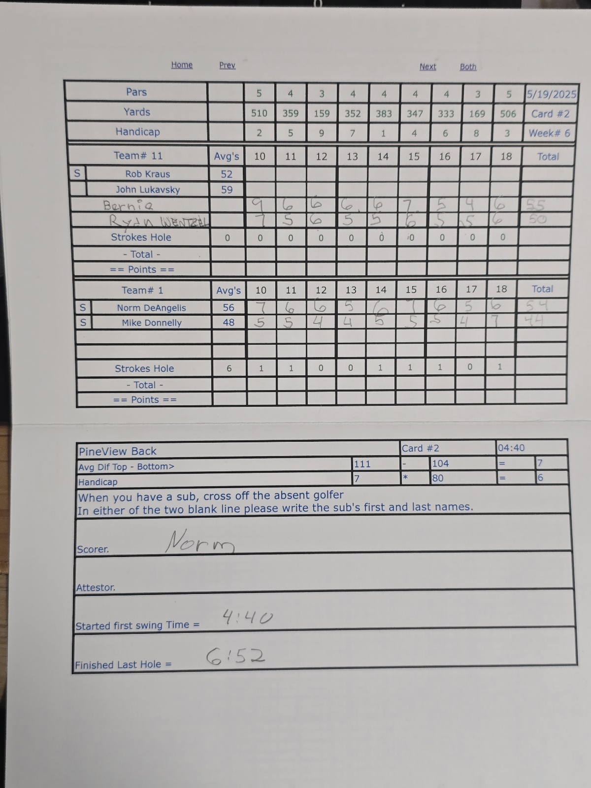 Picture of Scorecard