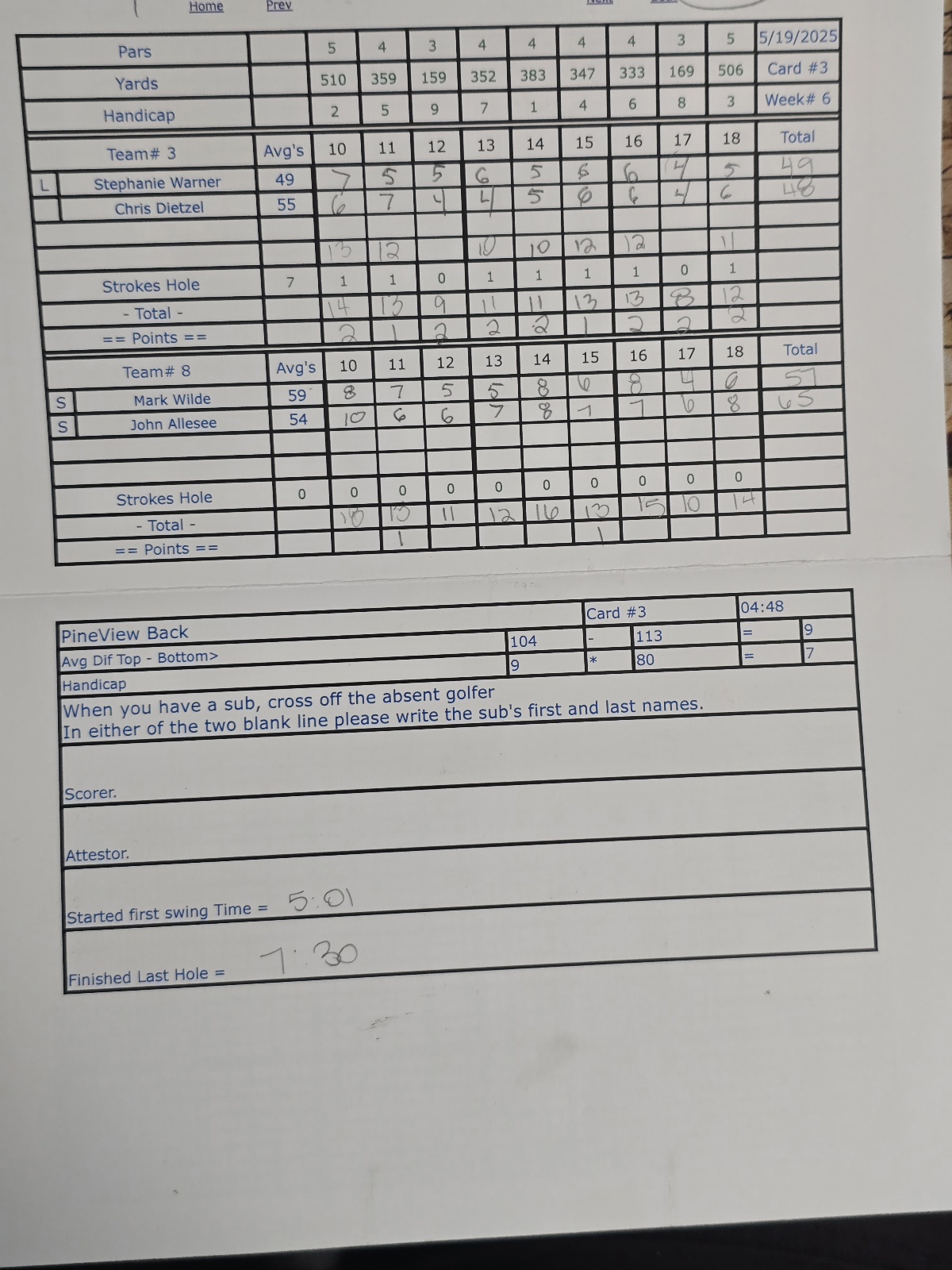 Picture of Scorecard