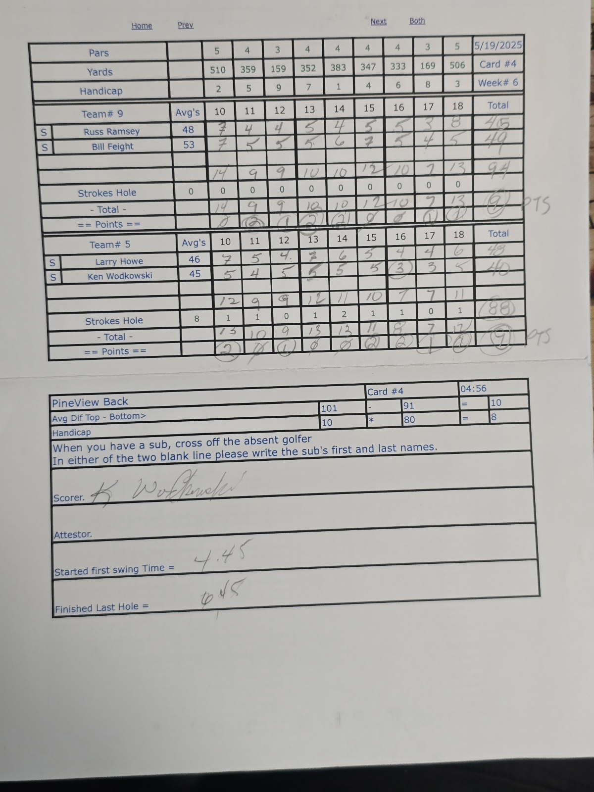 Picture of Scorecard