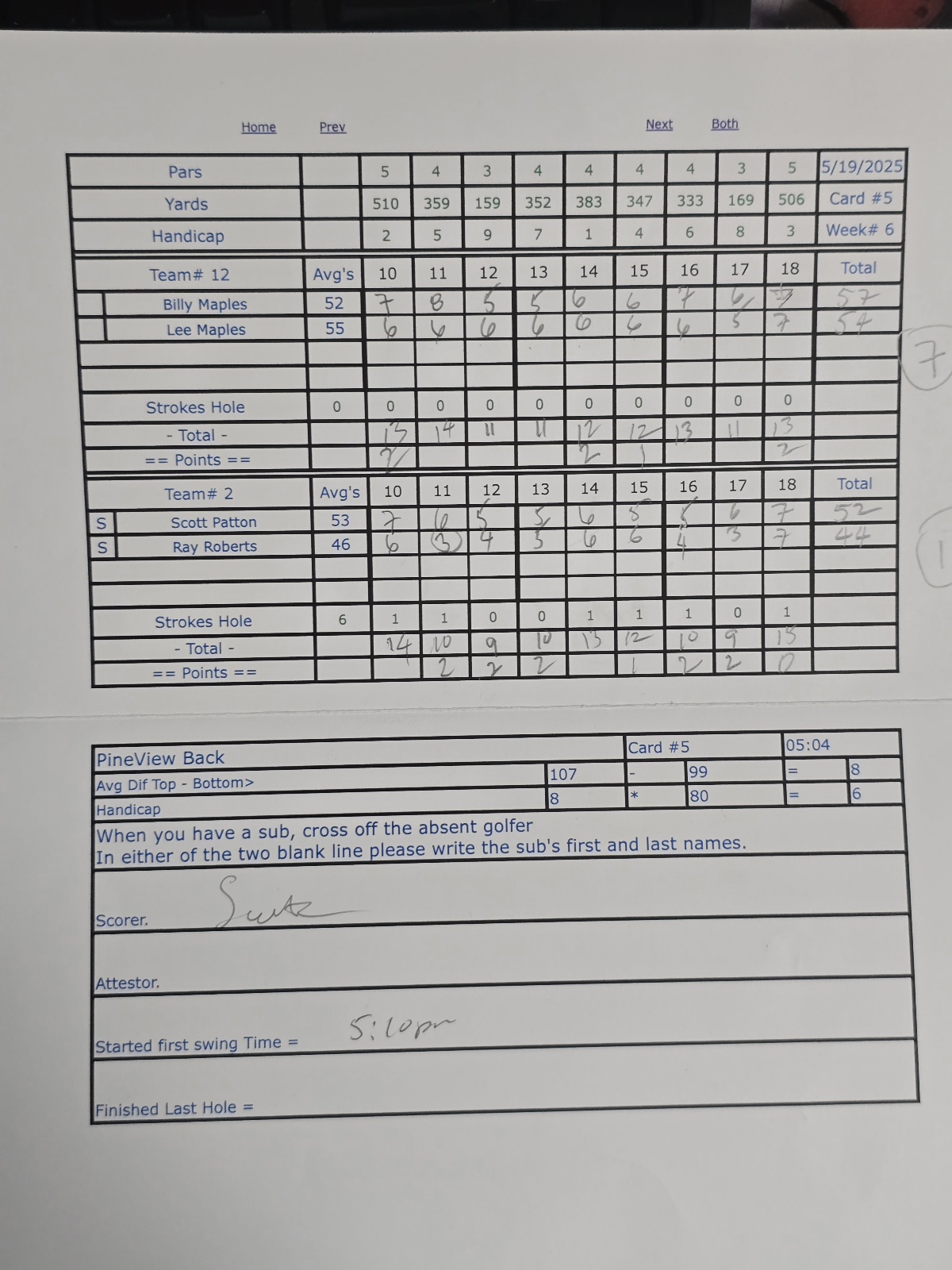 Picture of Scorecard